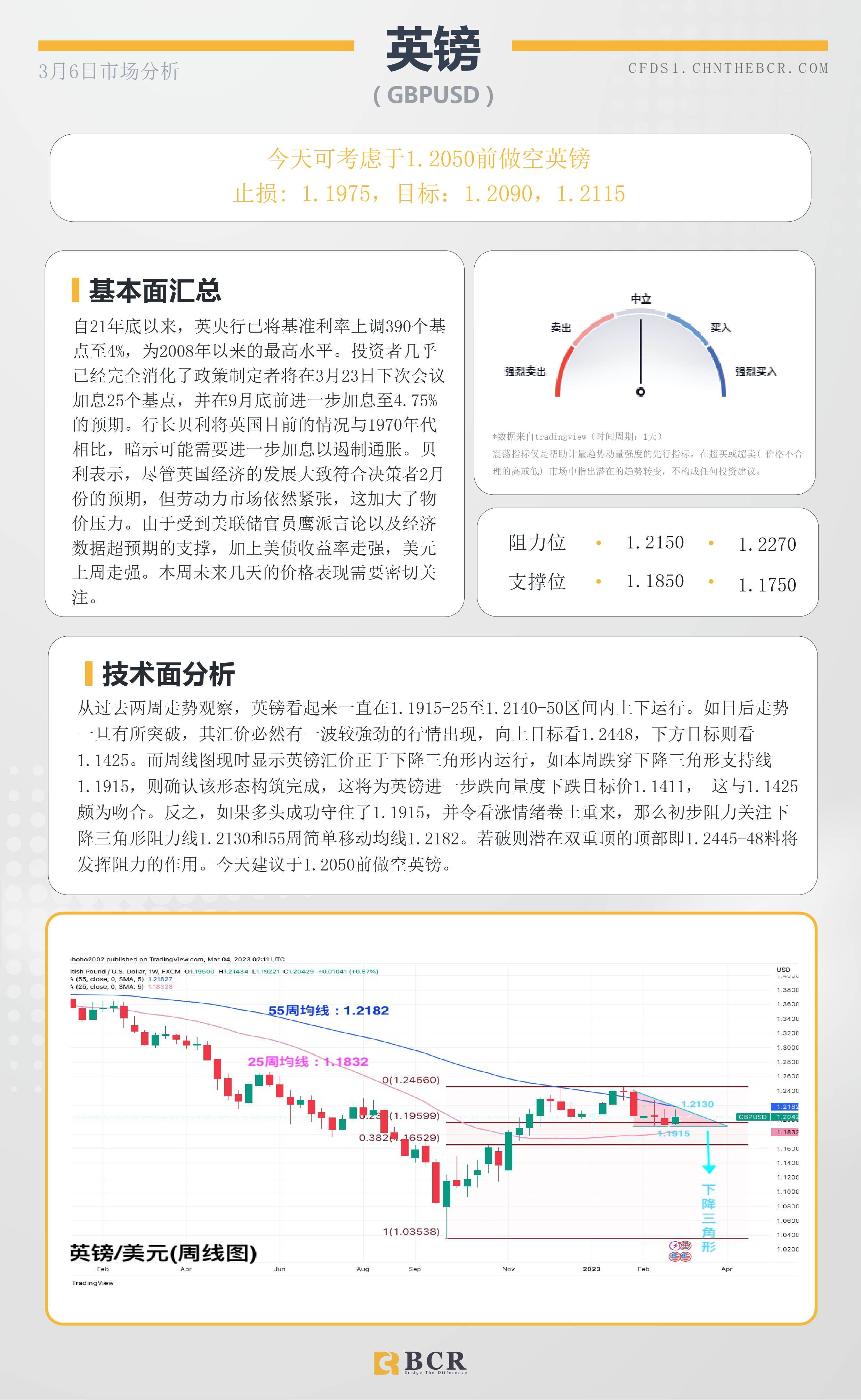 BCR每日早评及分析-2023年3月6日