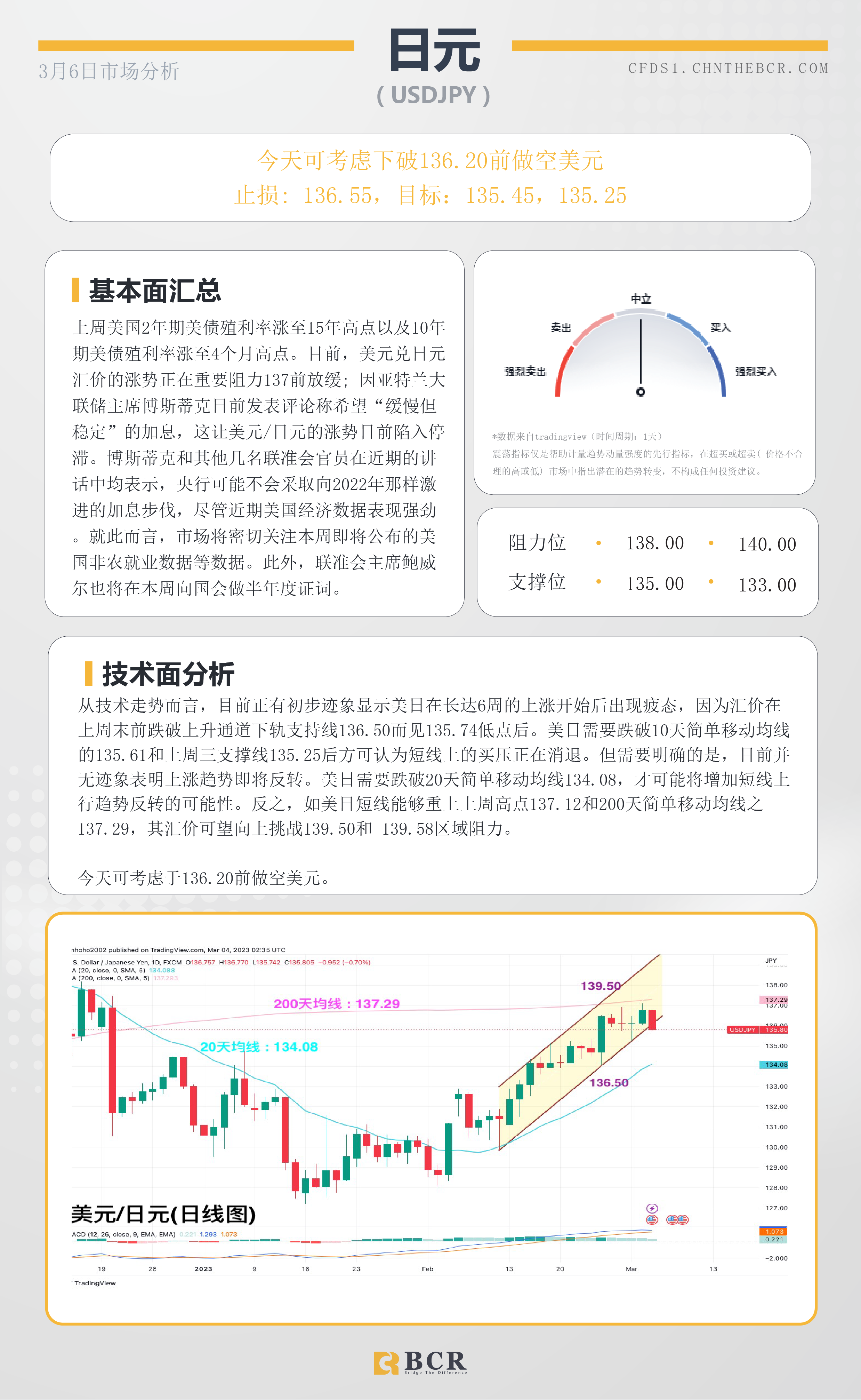 BCR每日早评及分析-2023年3月6日