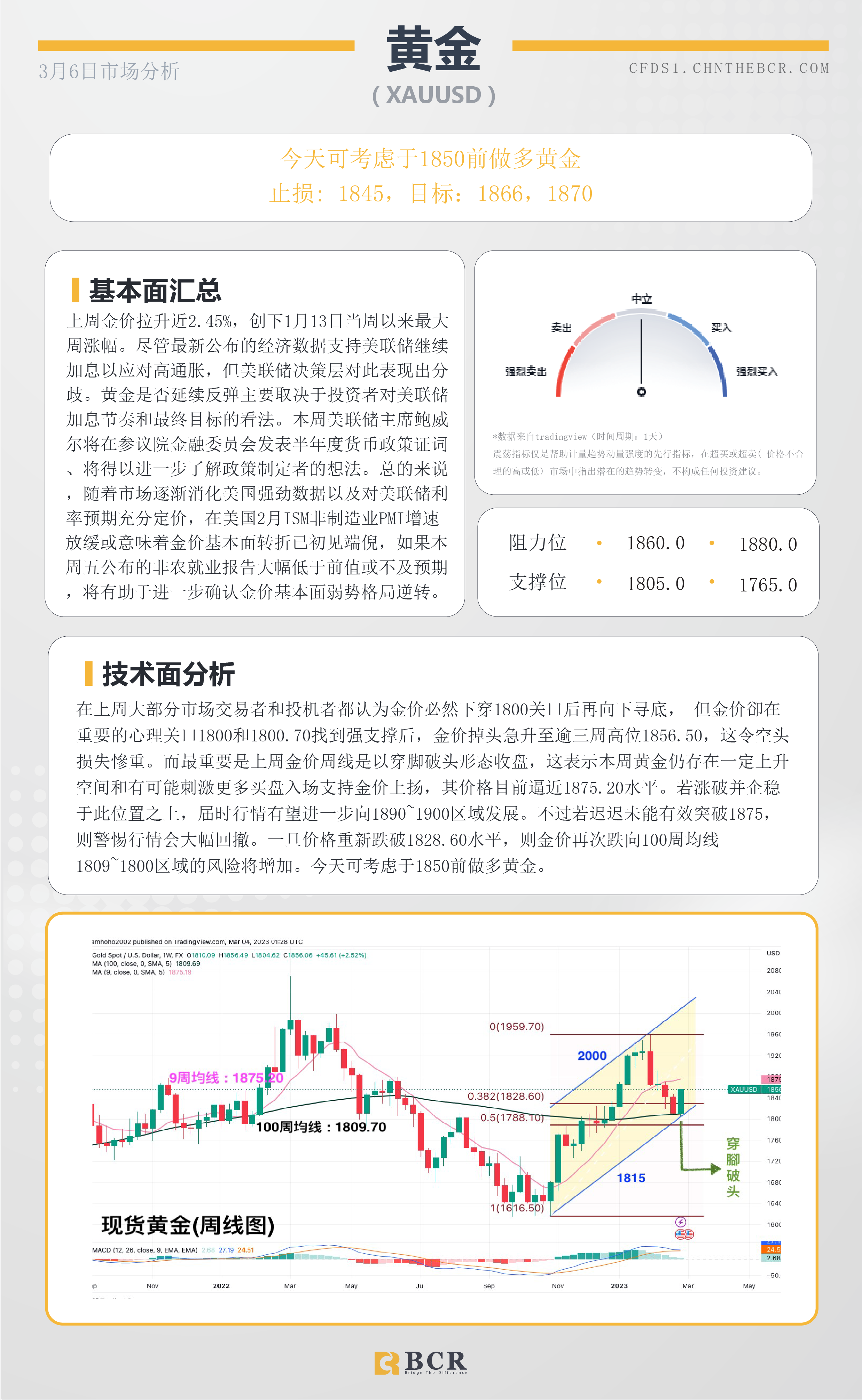 BCR每日早评及分析-2023年3月6日