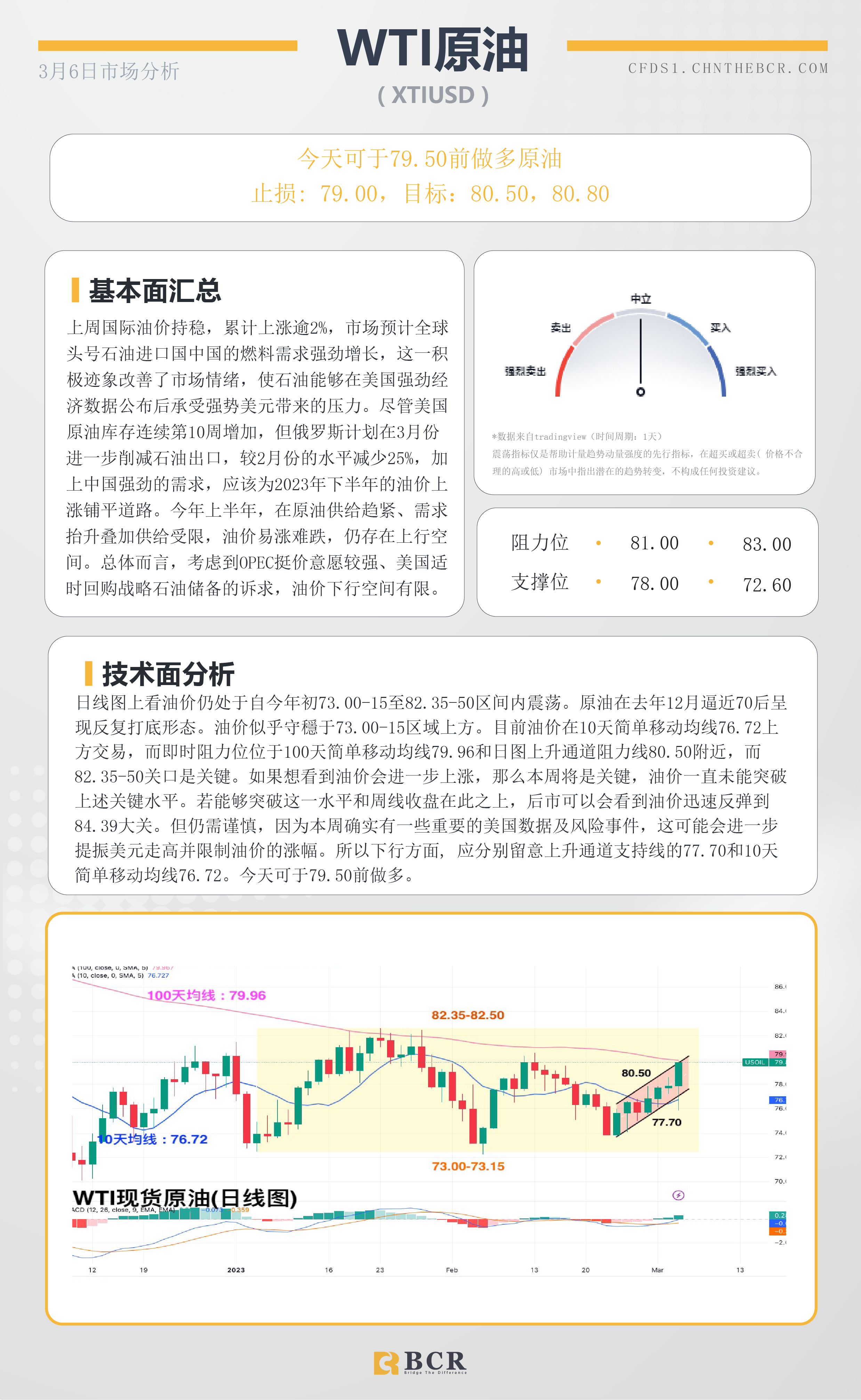 BCR每日早评及分析-2023年3月6日