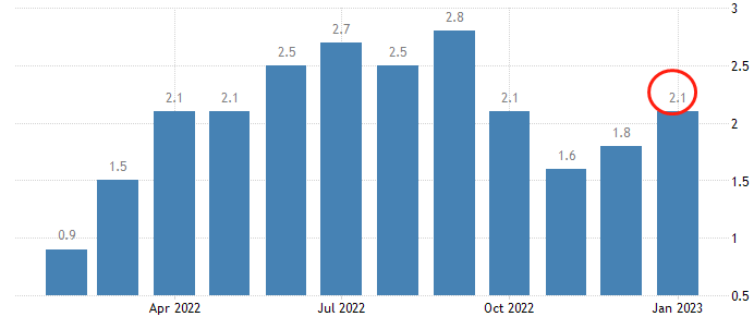 ATFX港股：2023年GDP增速目标5%左右，楼市或成中流砥柱，地产板块受益