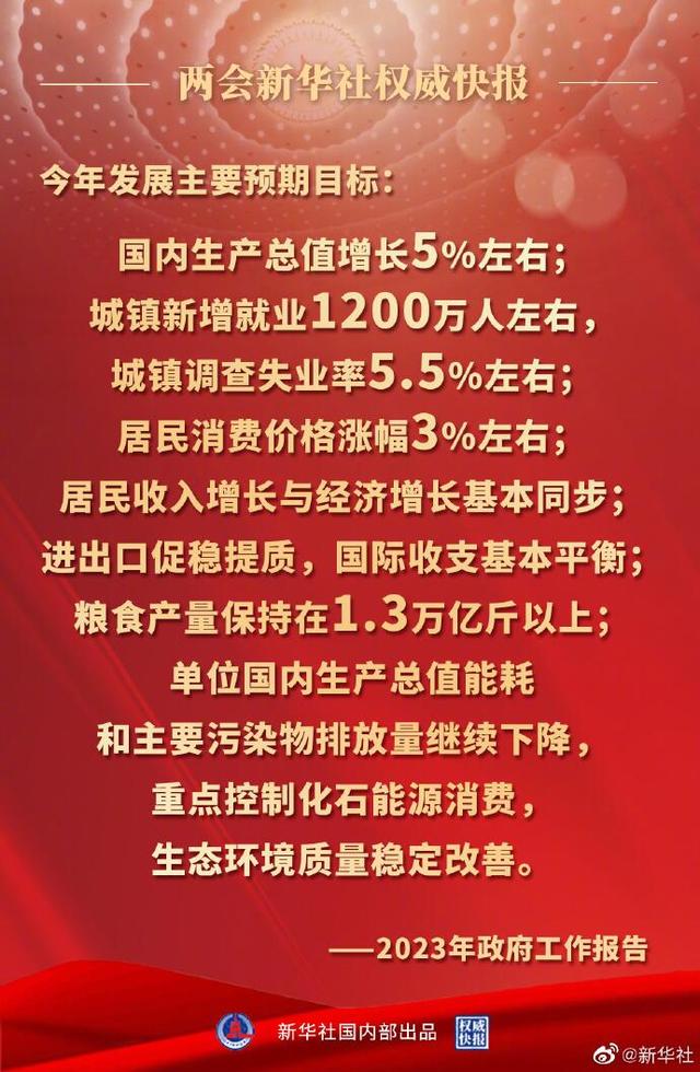 行业动态 | 中国两会重磅来袭，政府工作报告着重扩大内需