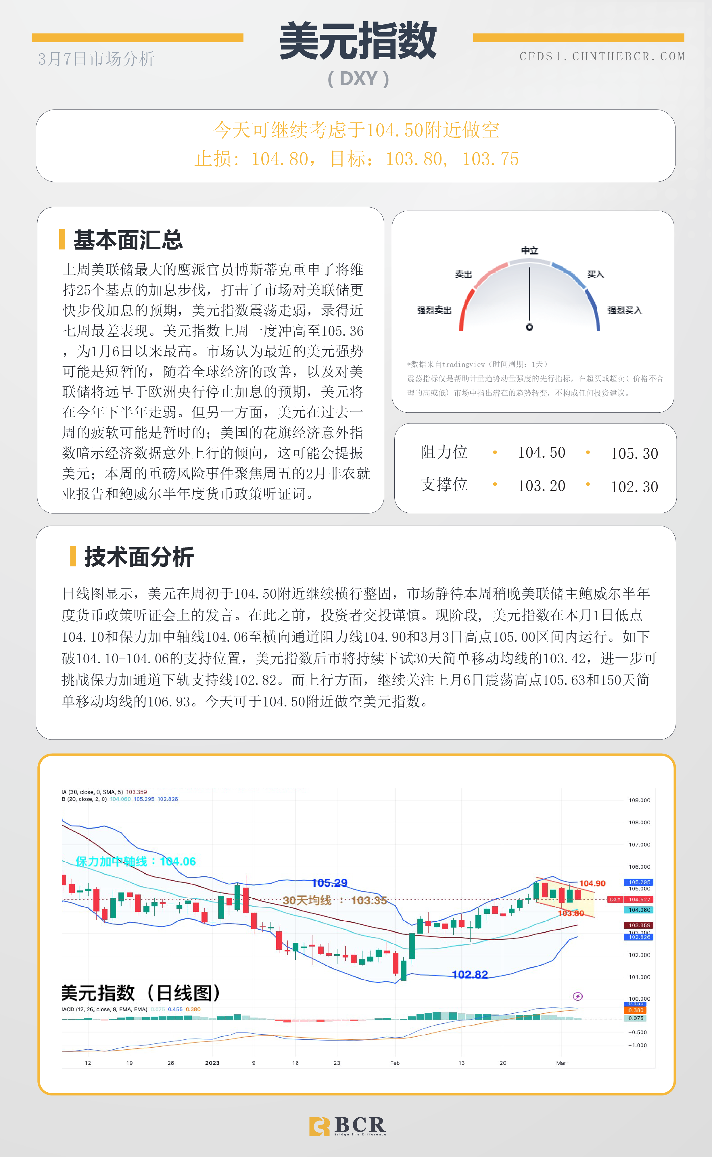 BCR每日早评及分析- 2023年3月7日