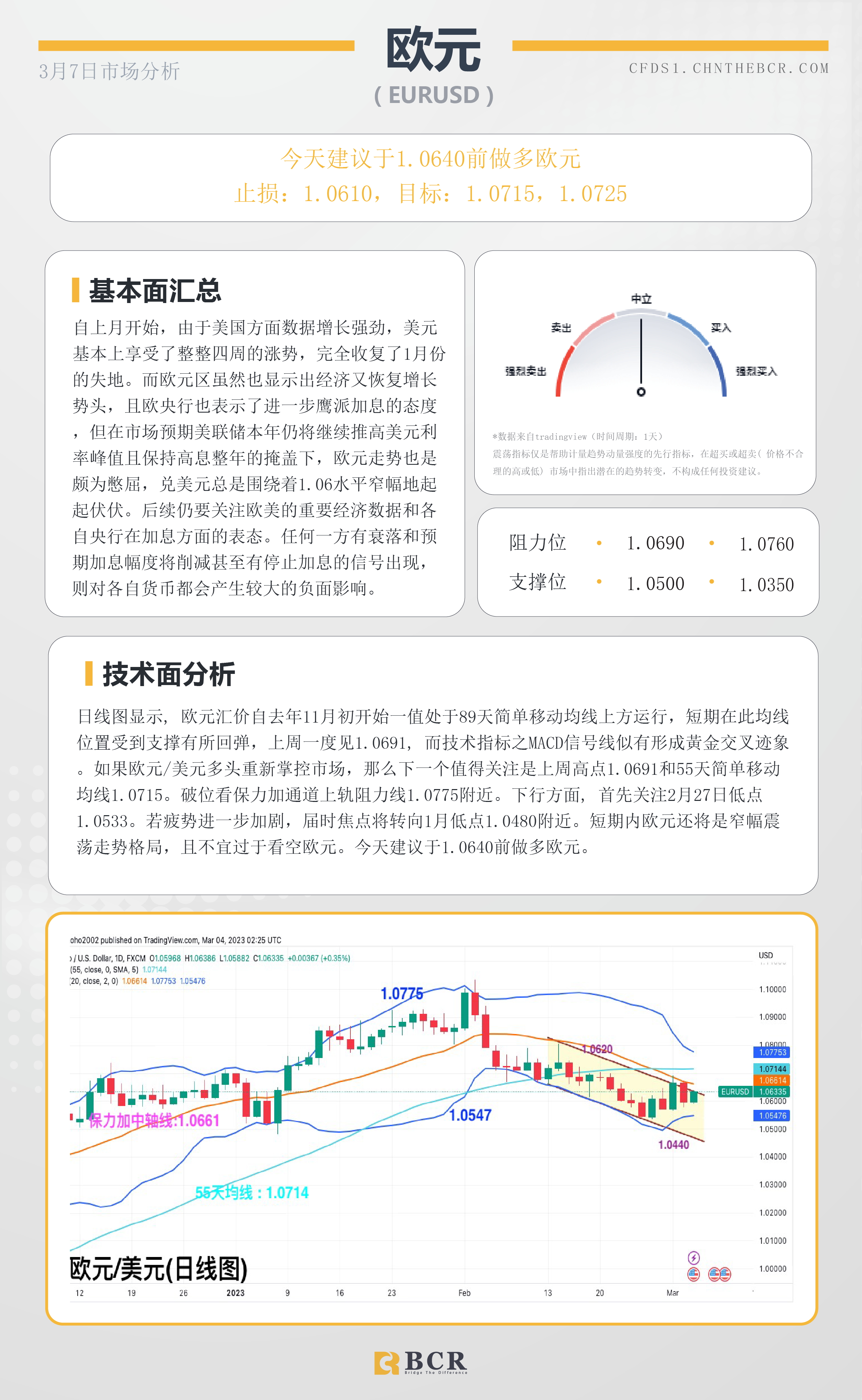 BCR每日早评及分析- 2023年3月7日