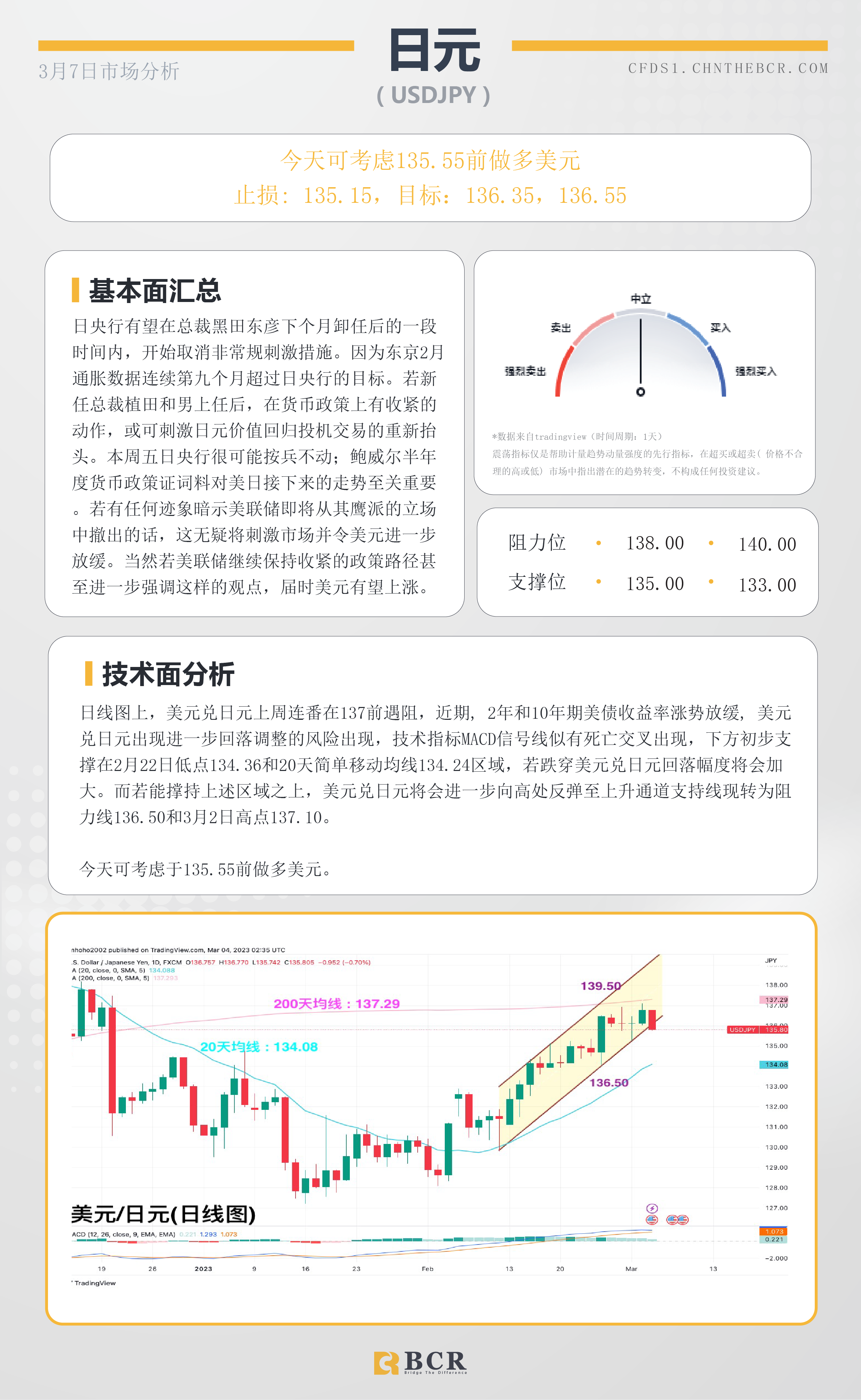 BCR每日早评及分析- 2023年3月7日