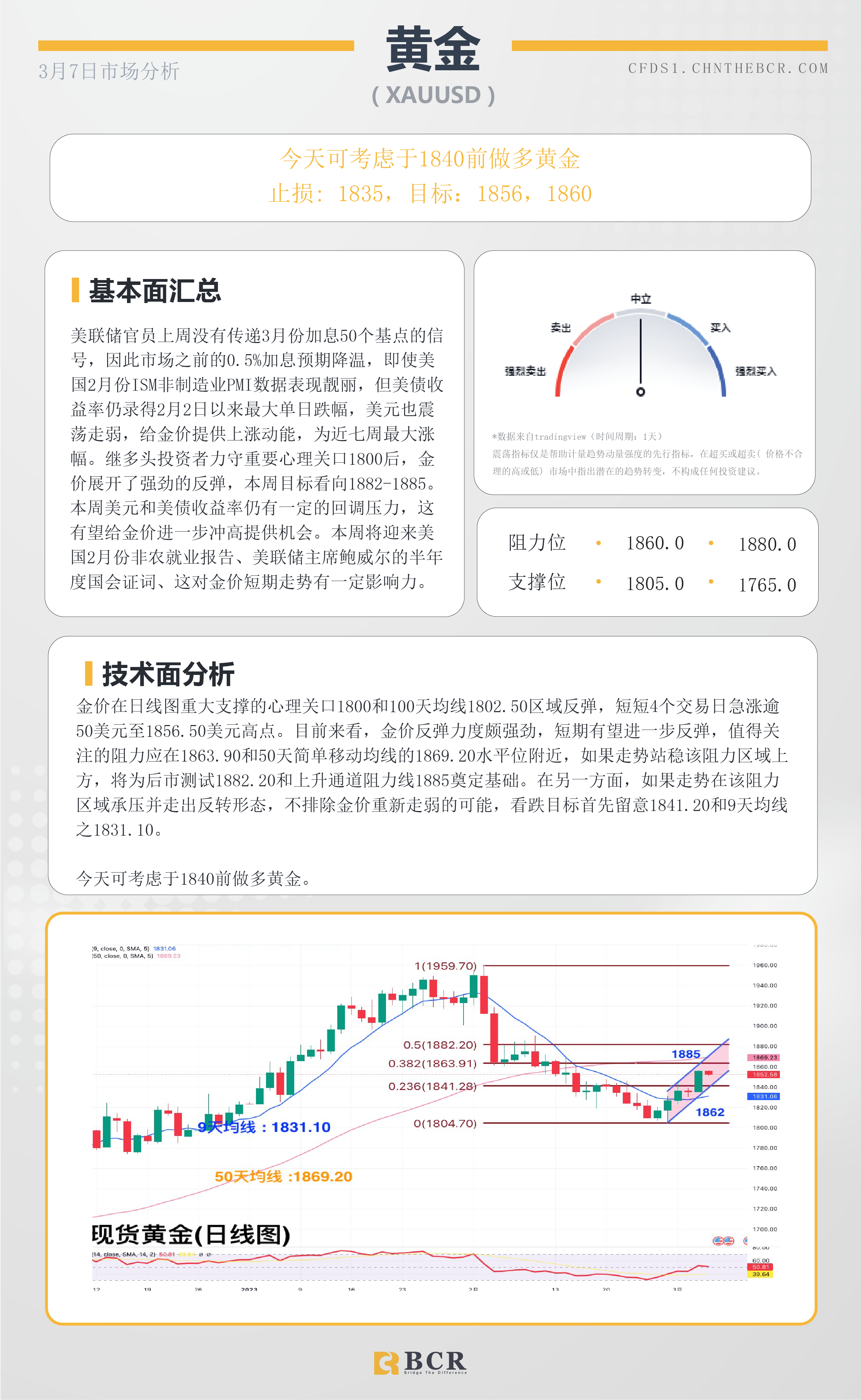 BCR每日早评及分析- 2023年3月7日