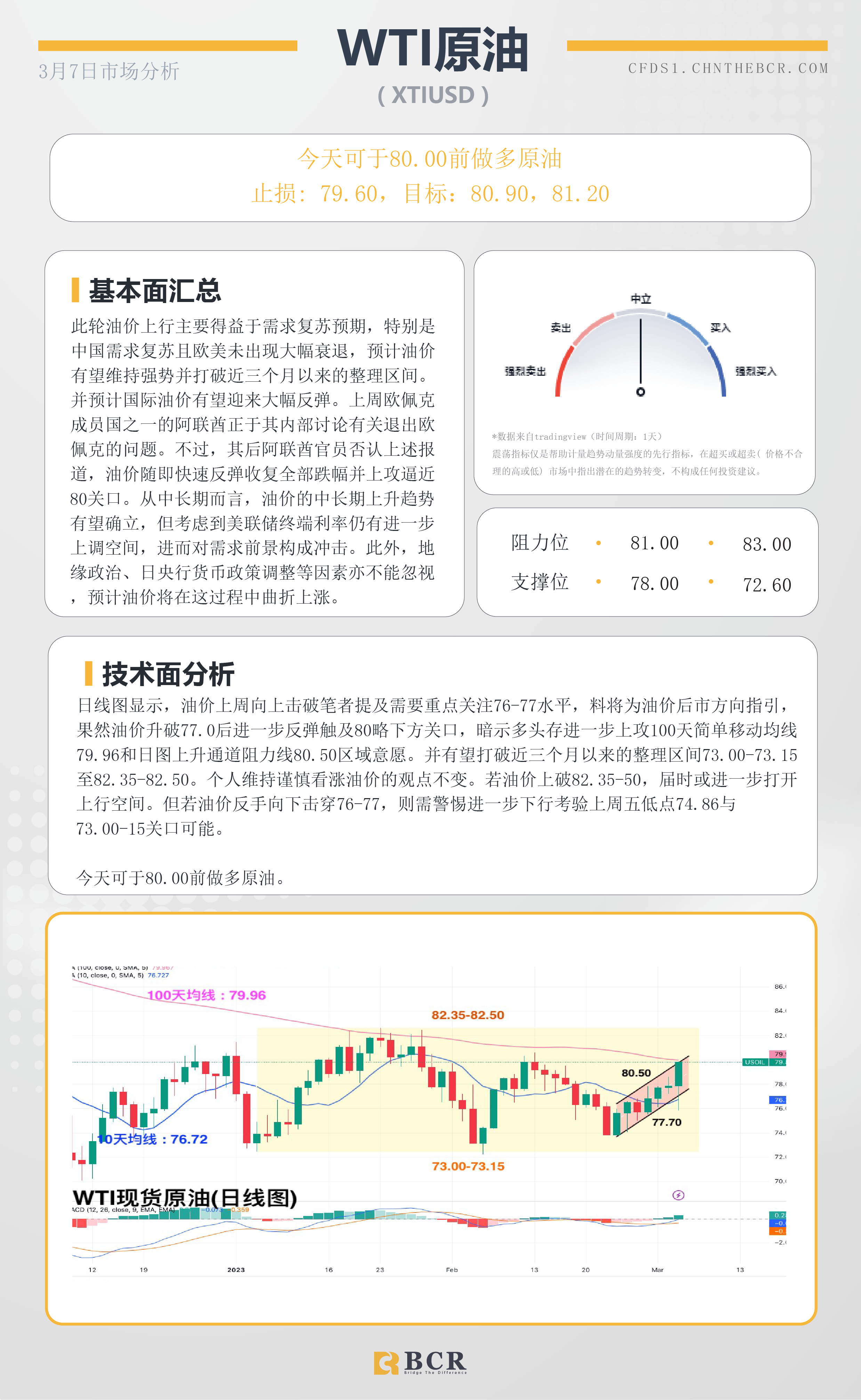 BCR每日早评及分析- 2023年3月7日