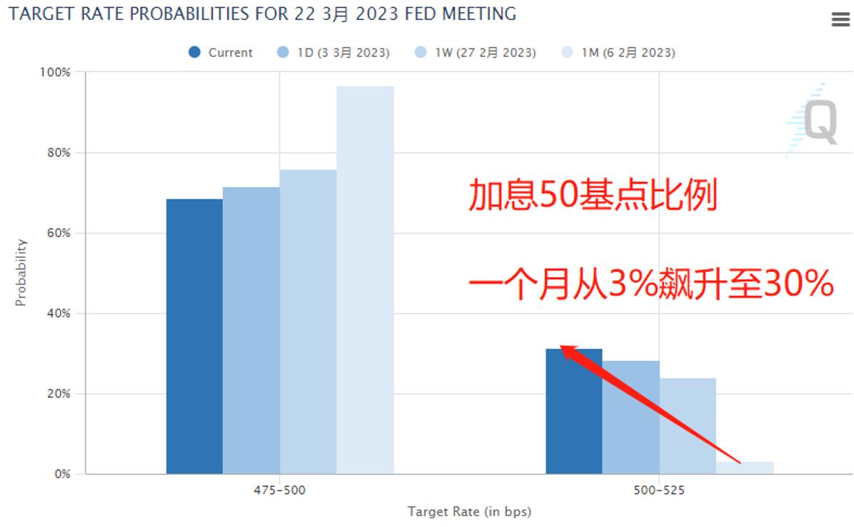 【ACY证券】鲍威尔金口一开，黄金价格应声上涨！