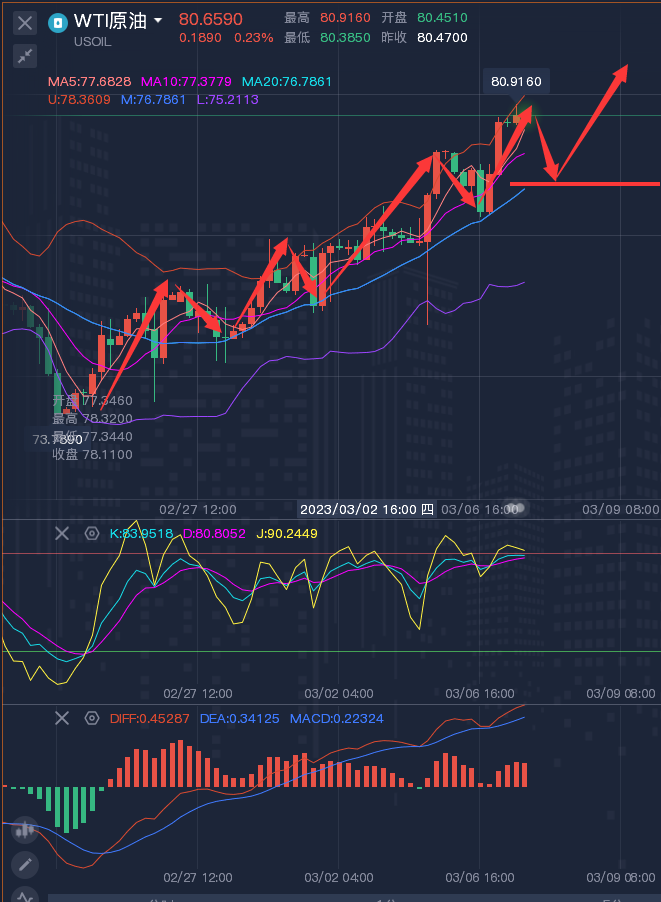 龚关铭：3.7黄金、原油、磅日、美加、澳美今日行情分析及策略！