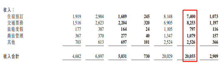 ATFX港股：携程集团股价有望创新高，净利润翻三倍有余，但主要为利息收入