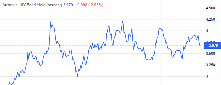 ATFX国际：澳洲联储加息25基点，AUDUSD短线急跌