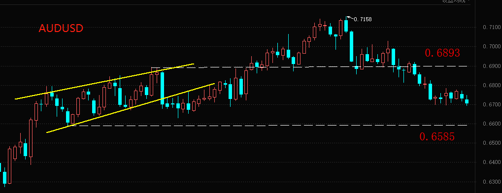 ATFX国际：澳洲联储加息25基点，AUDUSD短线急跌