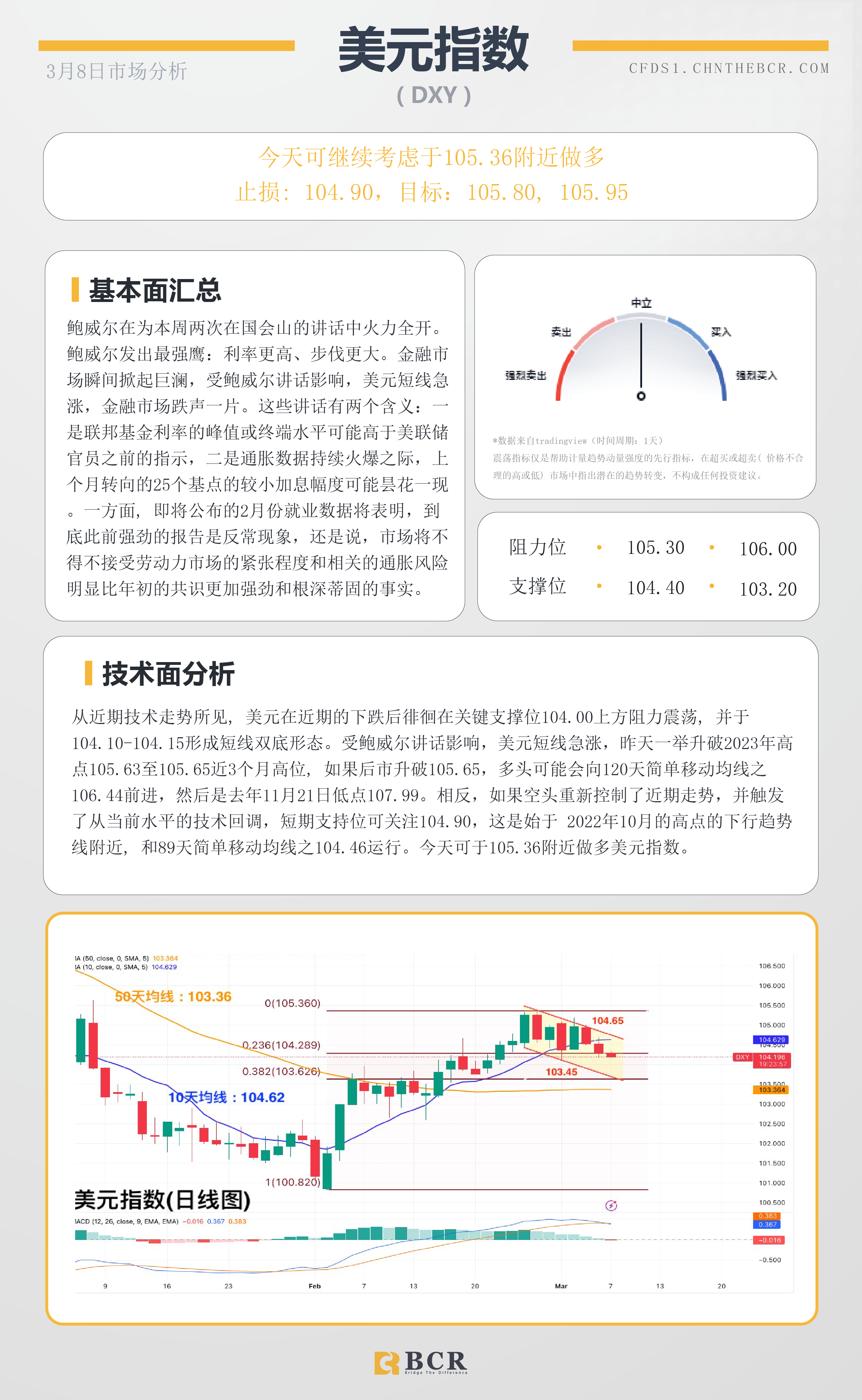 BCR每日早评及分析- 2023年3月9日