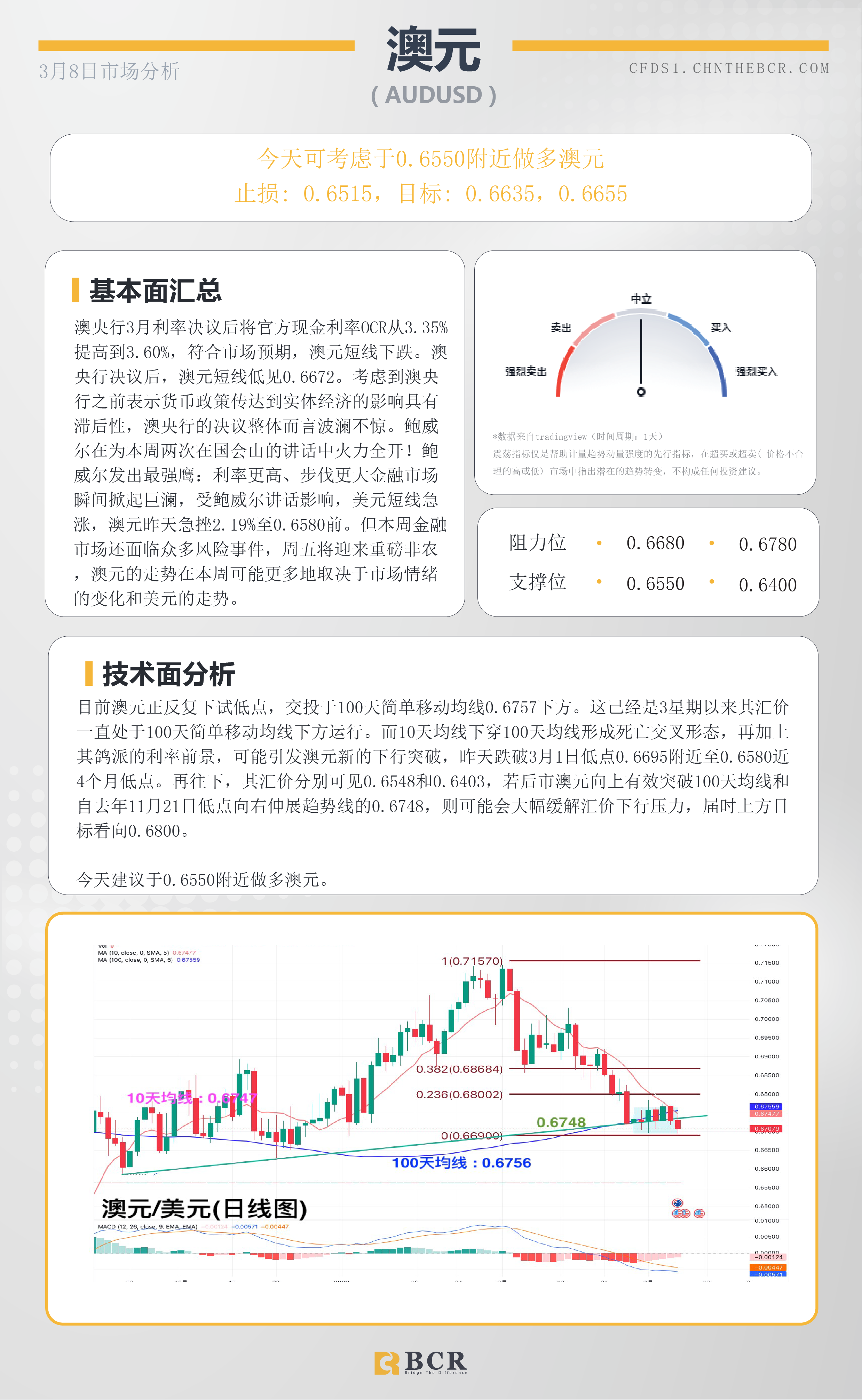 BCR每日早评及分析- 2023年3月9日