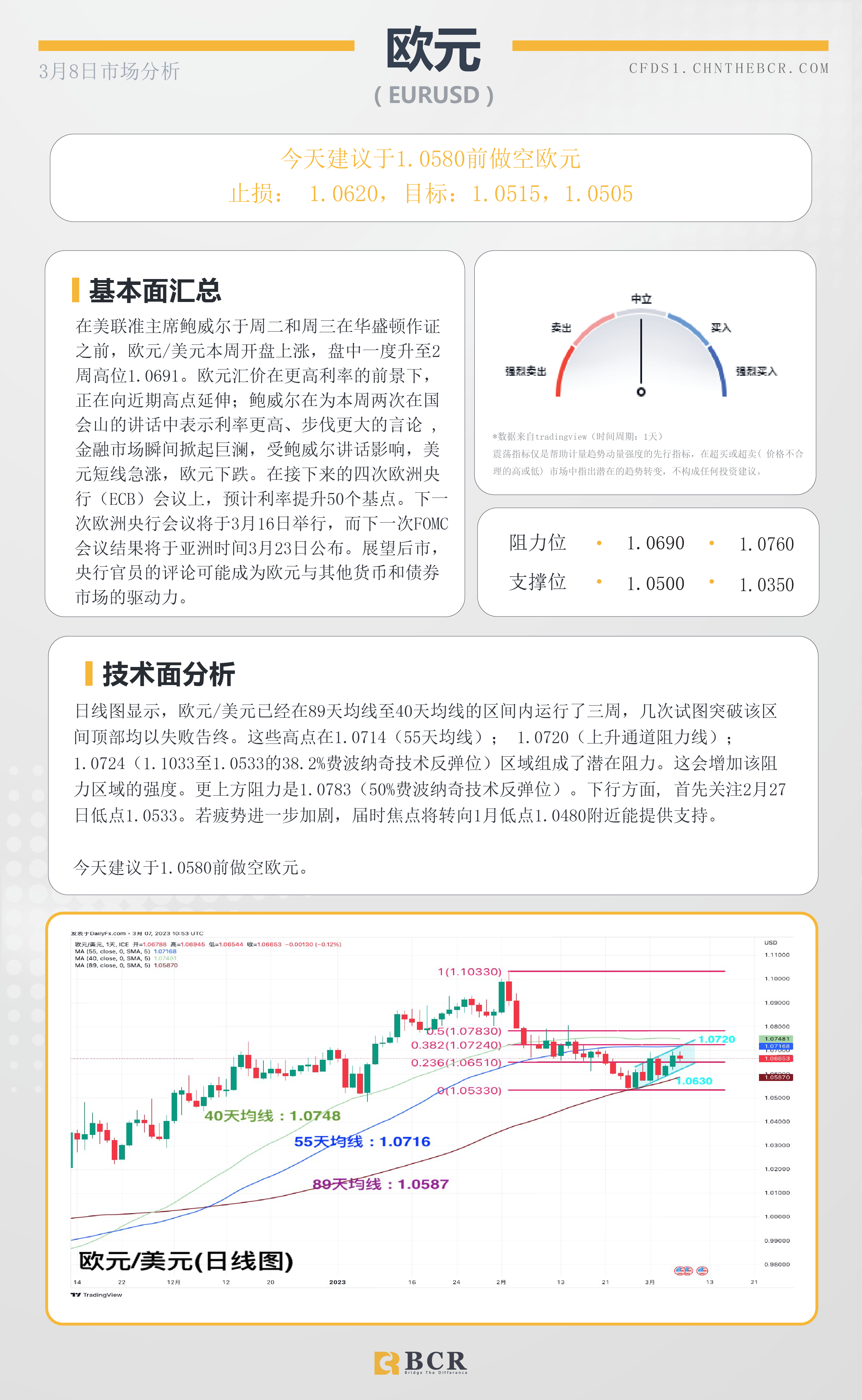 BCR每日早评及分析- 2023年3月9日