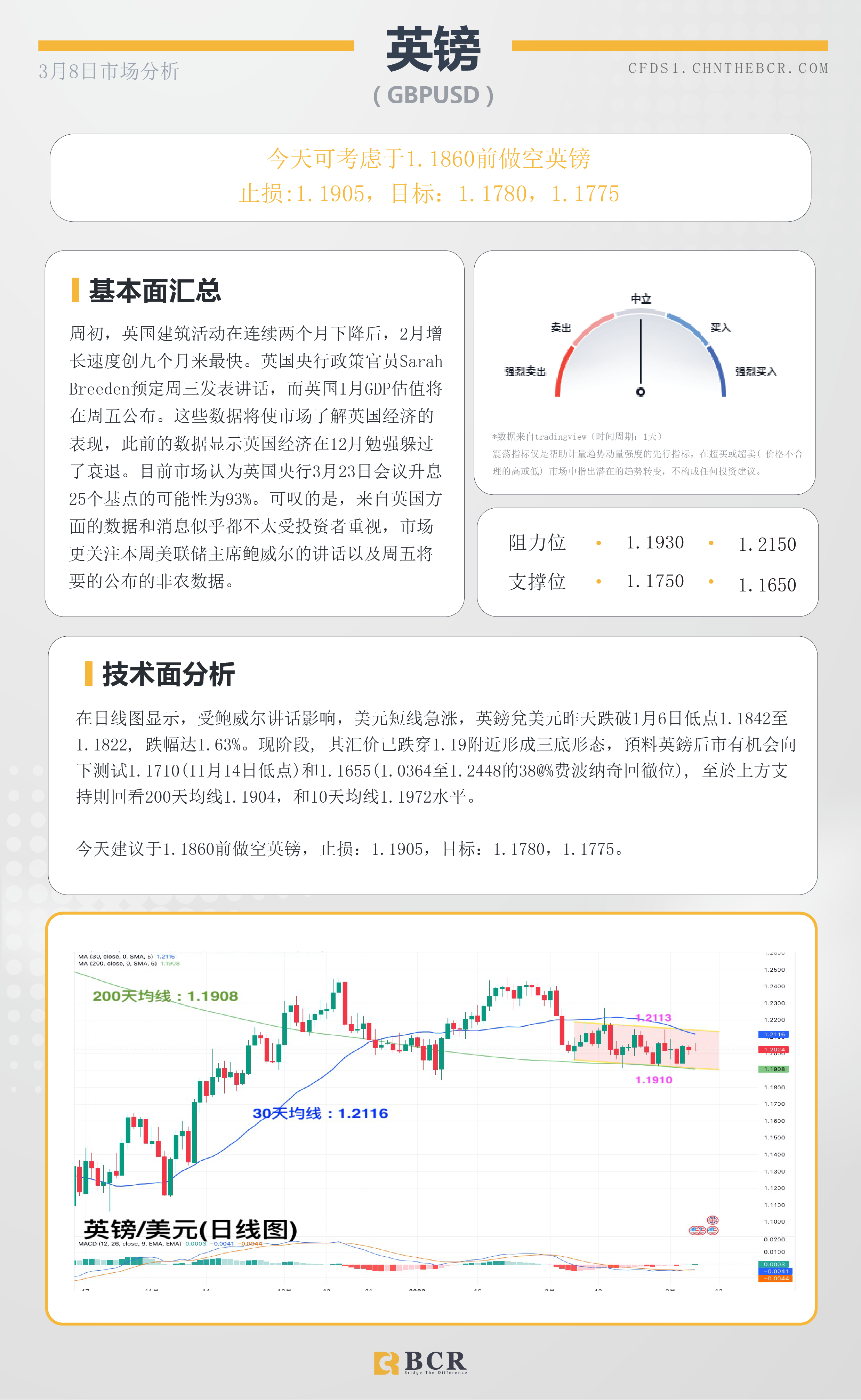 BCR每日早评及分析- 2023年3月9日