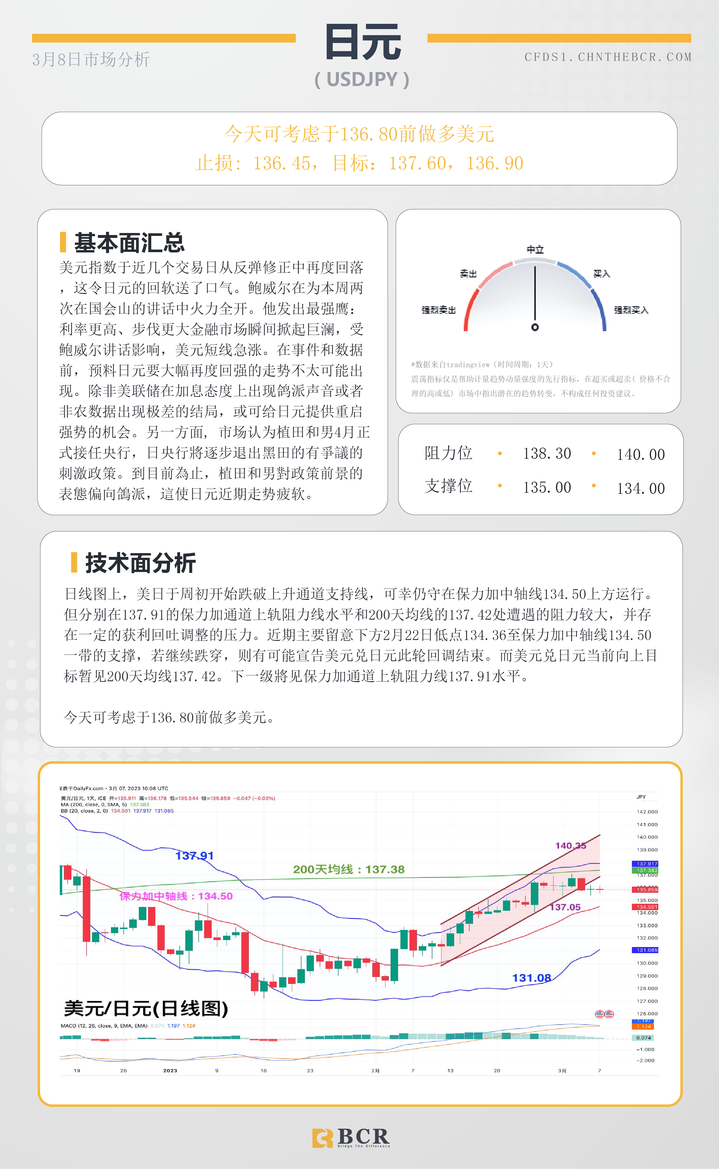 BCR每日早评及分析- 2023年3月9日