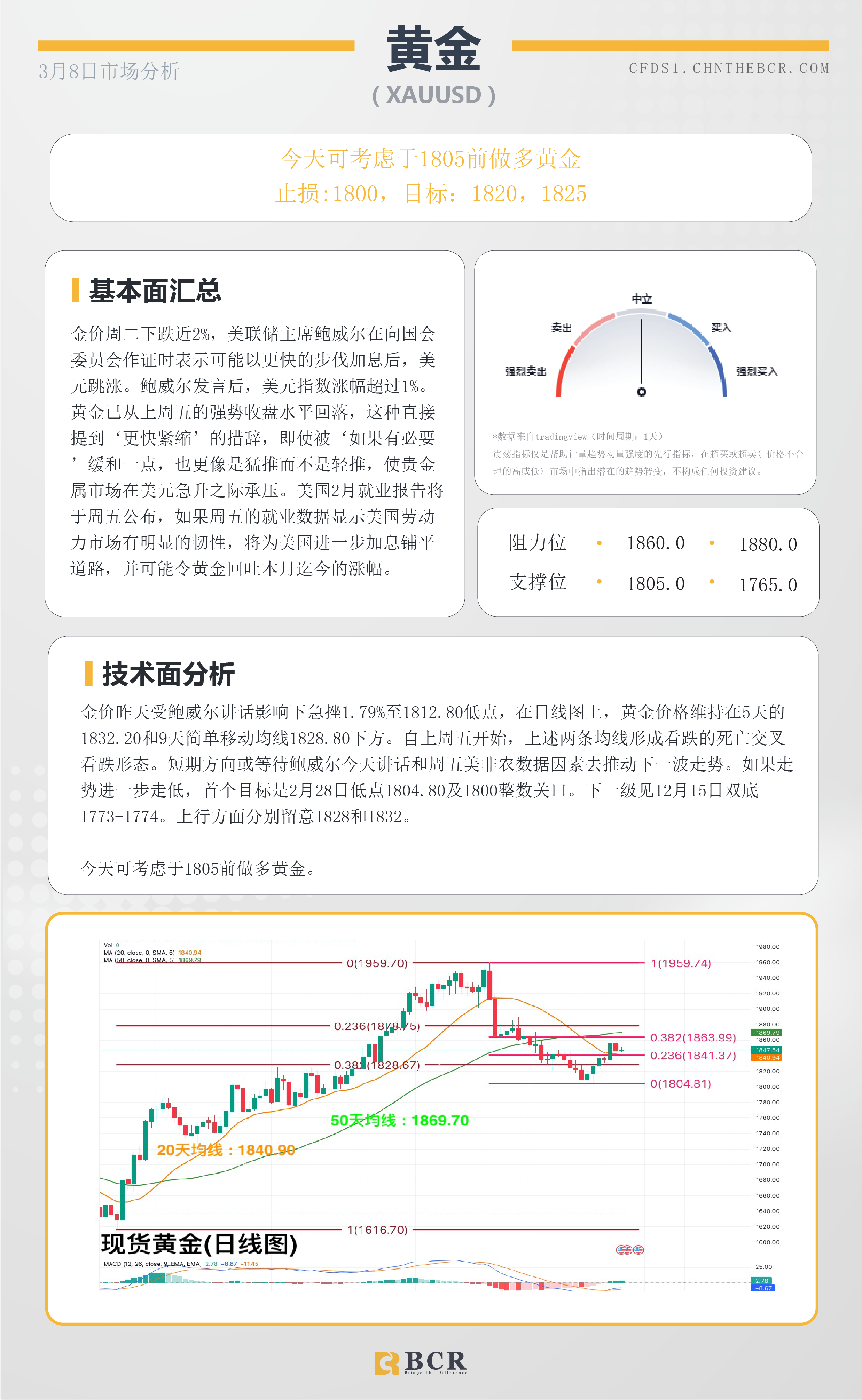 BCR每日早评及分析- 2023年3月9日