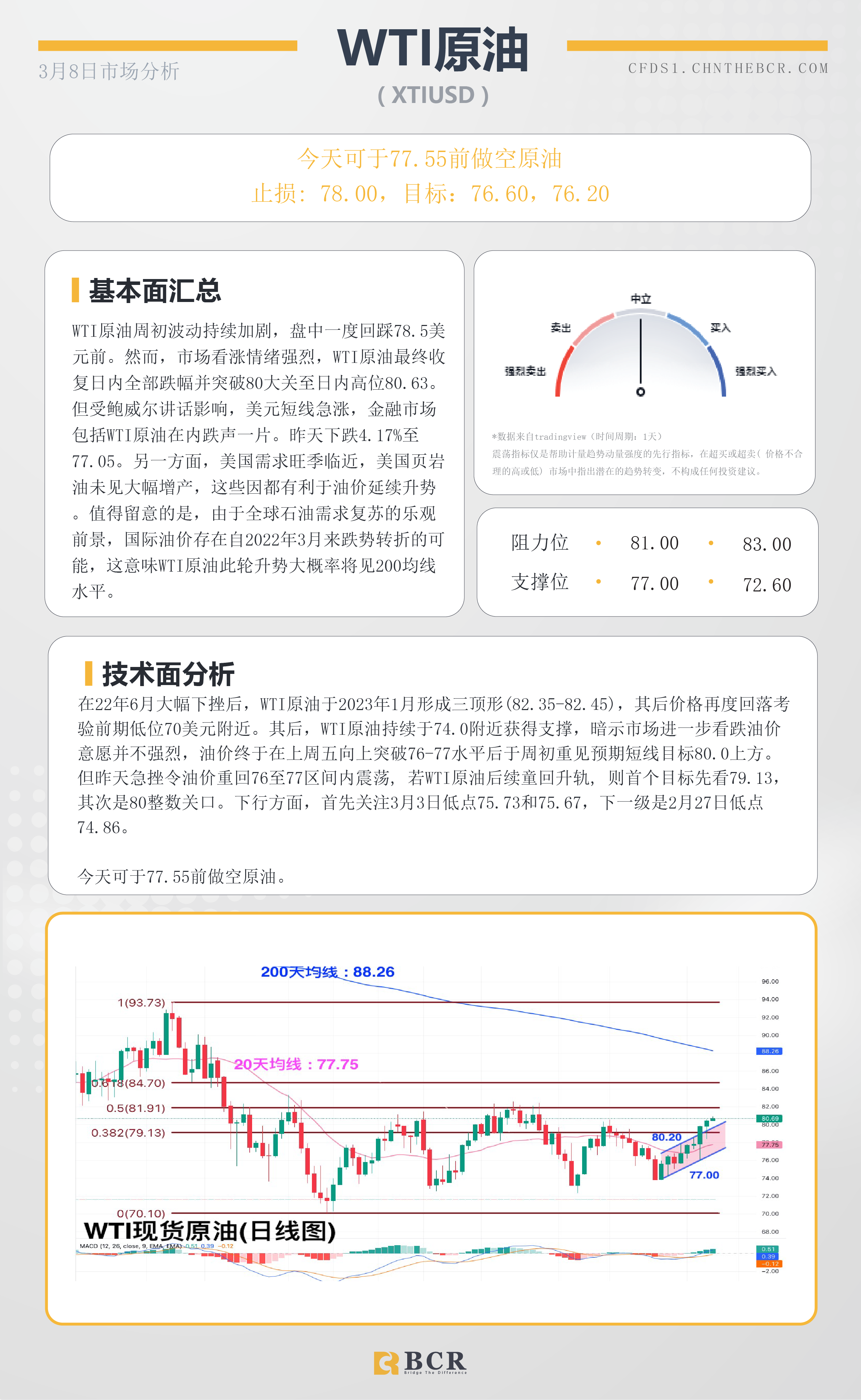 BCR每日早评及分析- 2023年3月9日