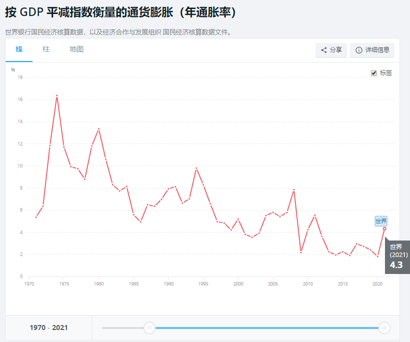 FXTM富拓：读懂央行 | 通胀直上云霄！鲍威尔们心急火燎…到底会“摧毁”啥？