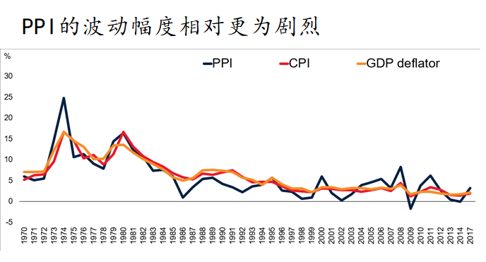 FXTM富拓：读懂央行 | 通胀直上云霄！鲍威尔们心急火燎…到底会“摧毁”啥？