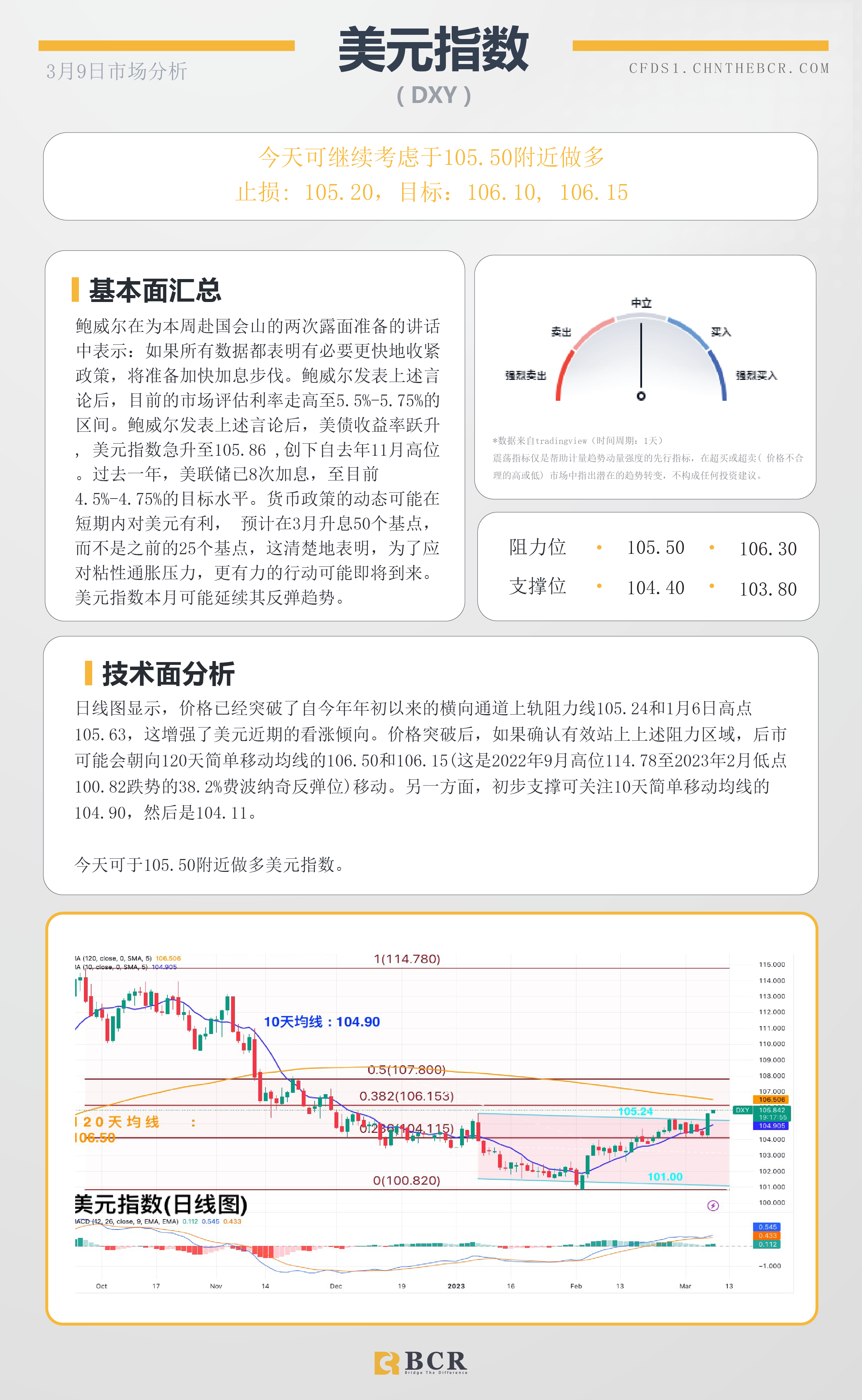 BCR每日早评及分析- 2023年3月9日