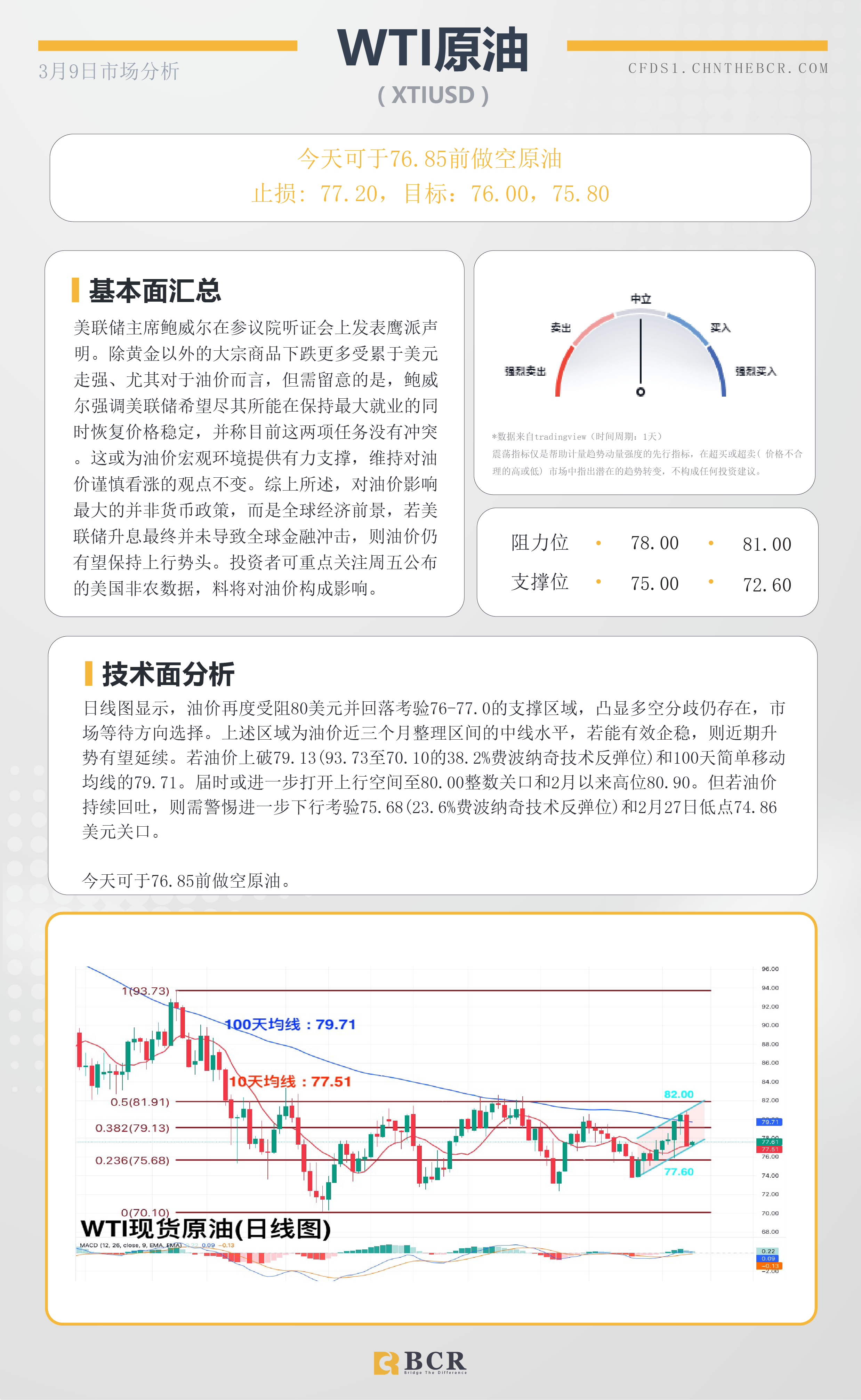 BCR每日早评及分析- 2023年3月9日