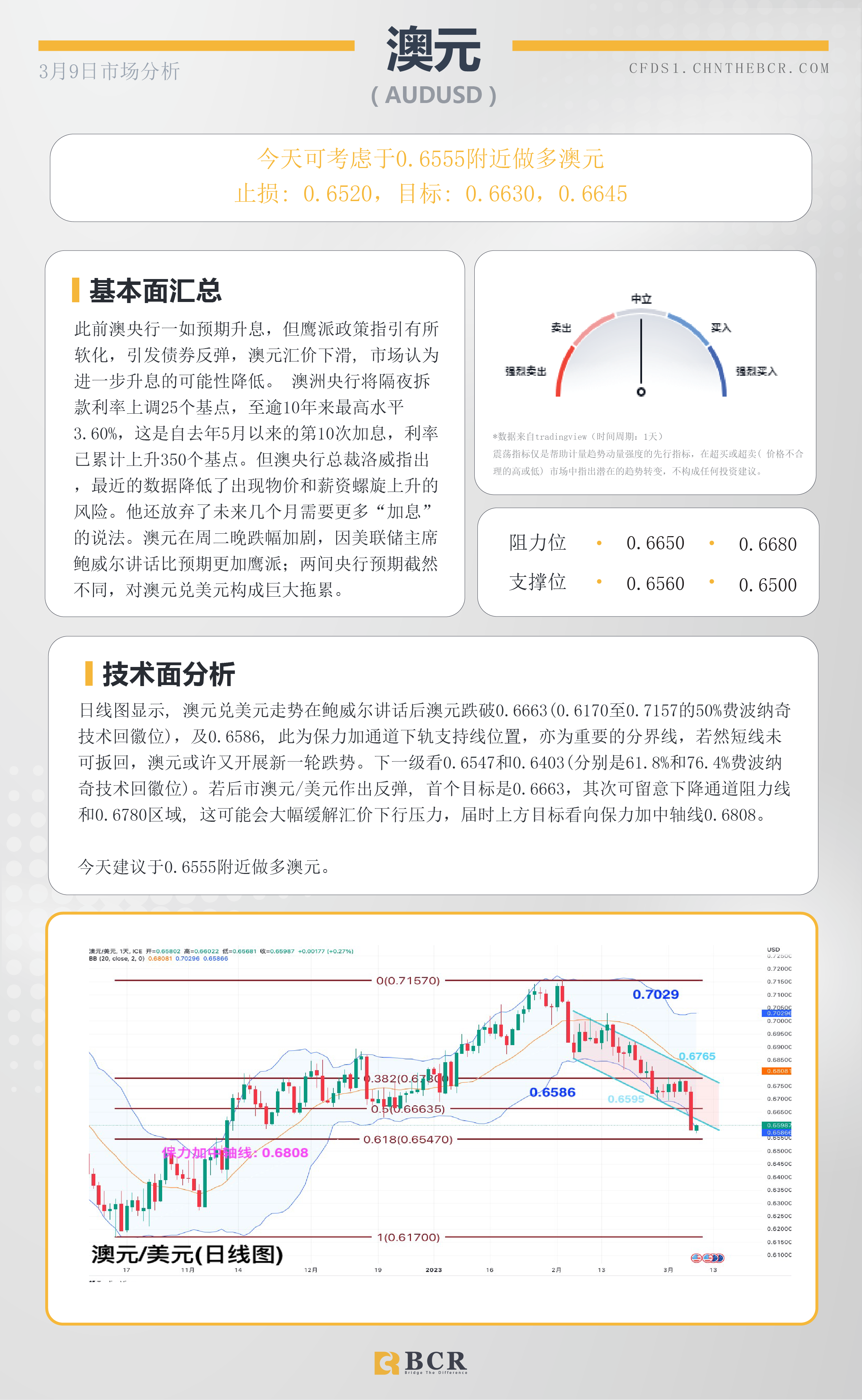 BCR每日早评及分析- 2023年3月9日