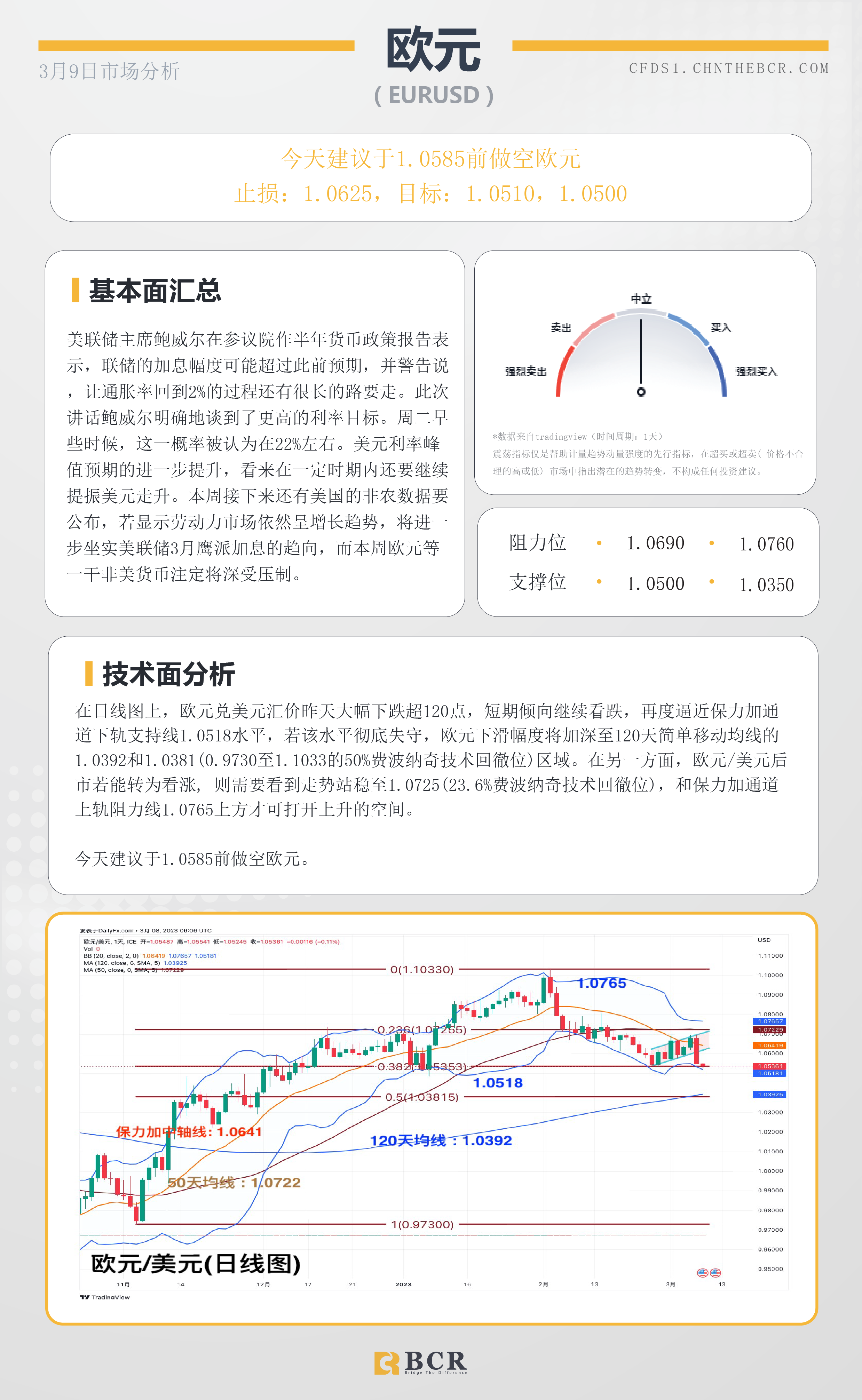 BCR每日早评及分析- 2023年3月9日