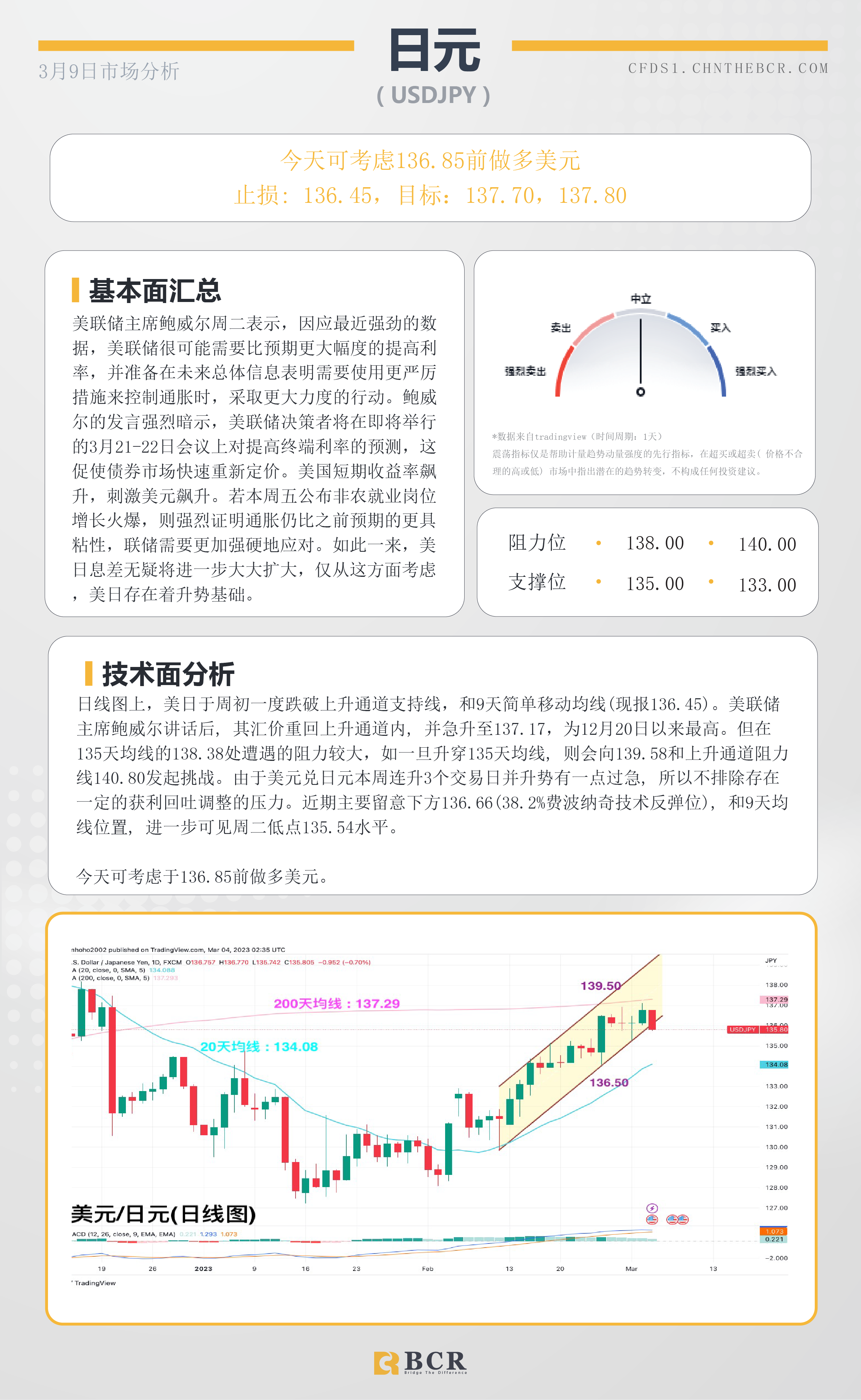 BCR每日早评及分析- 2023年3月9日