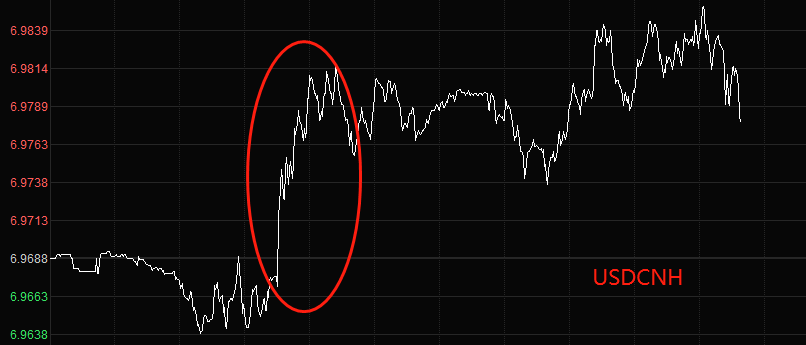 ATFX国际：中国2月CPI增速仅为1%，大幅偏离前值和预期值