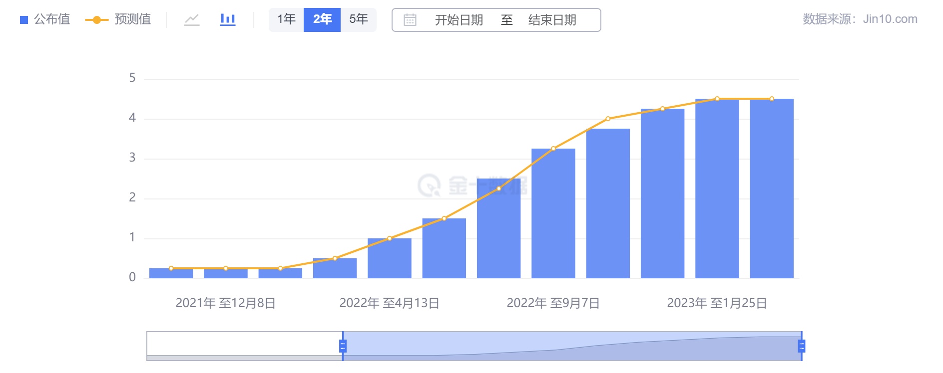 行业动态 | 全球首个央行停止加息，加拿大央行维持利率不变