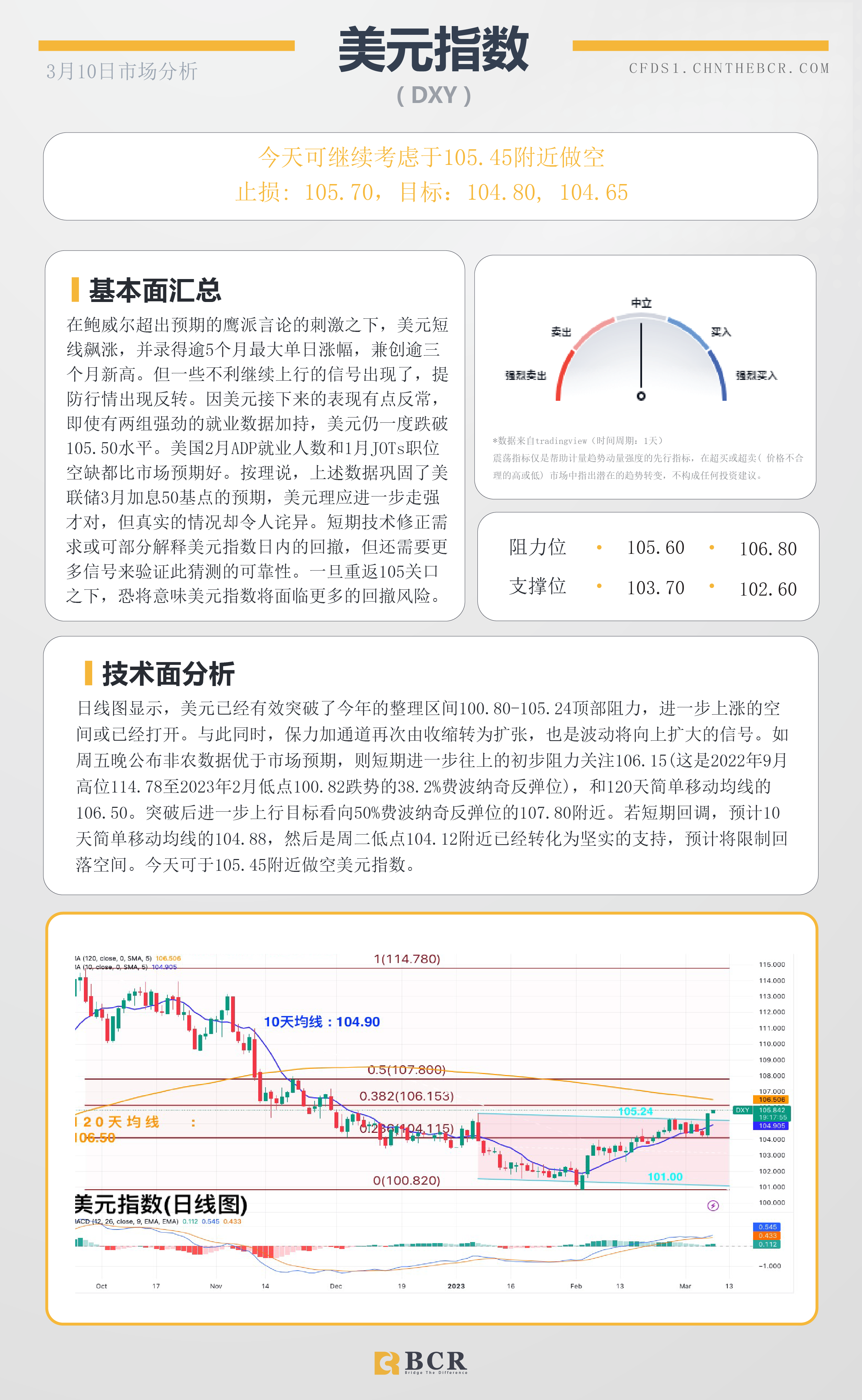 BCR每日早评及分析- 2023年3月10日