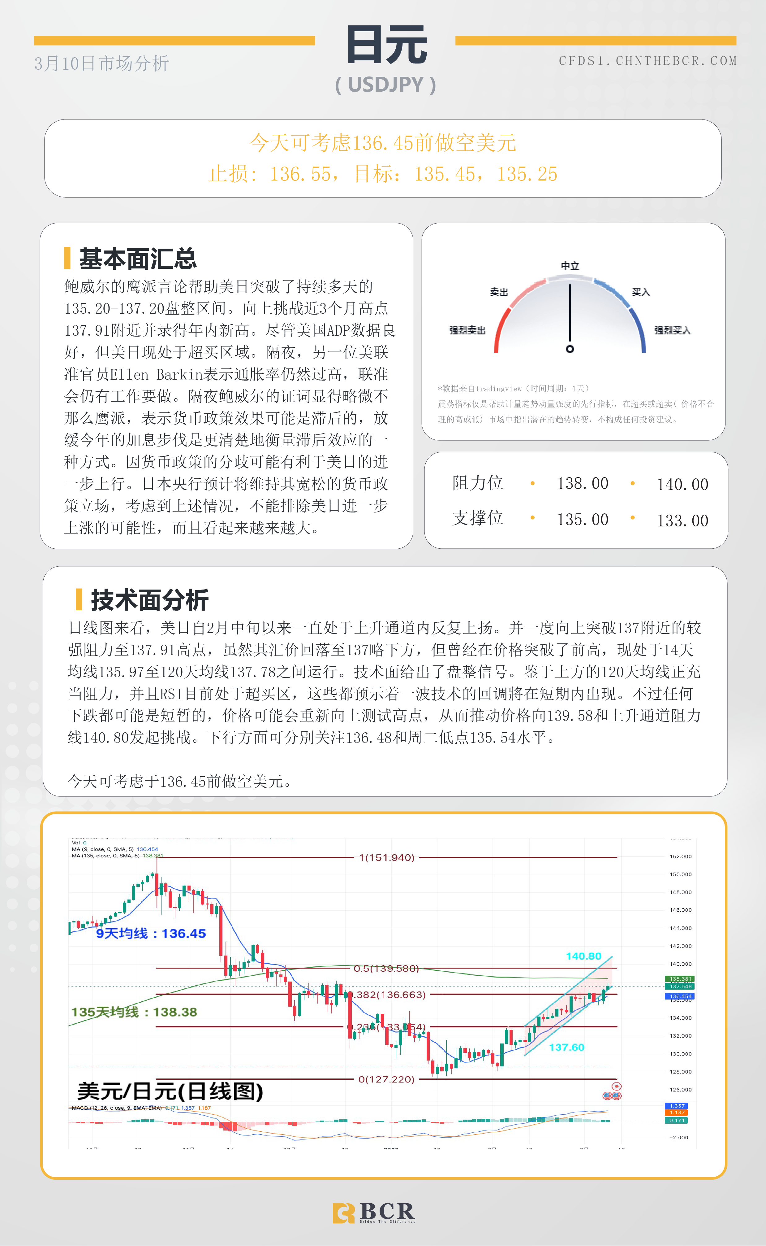 BCR每日早评及分析- 2023年3月10日