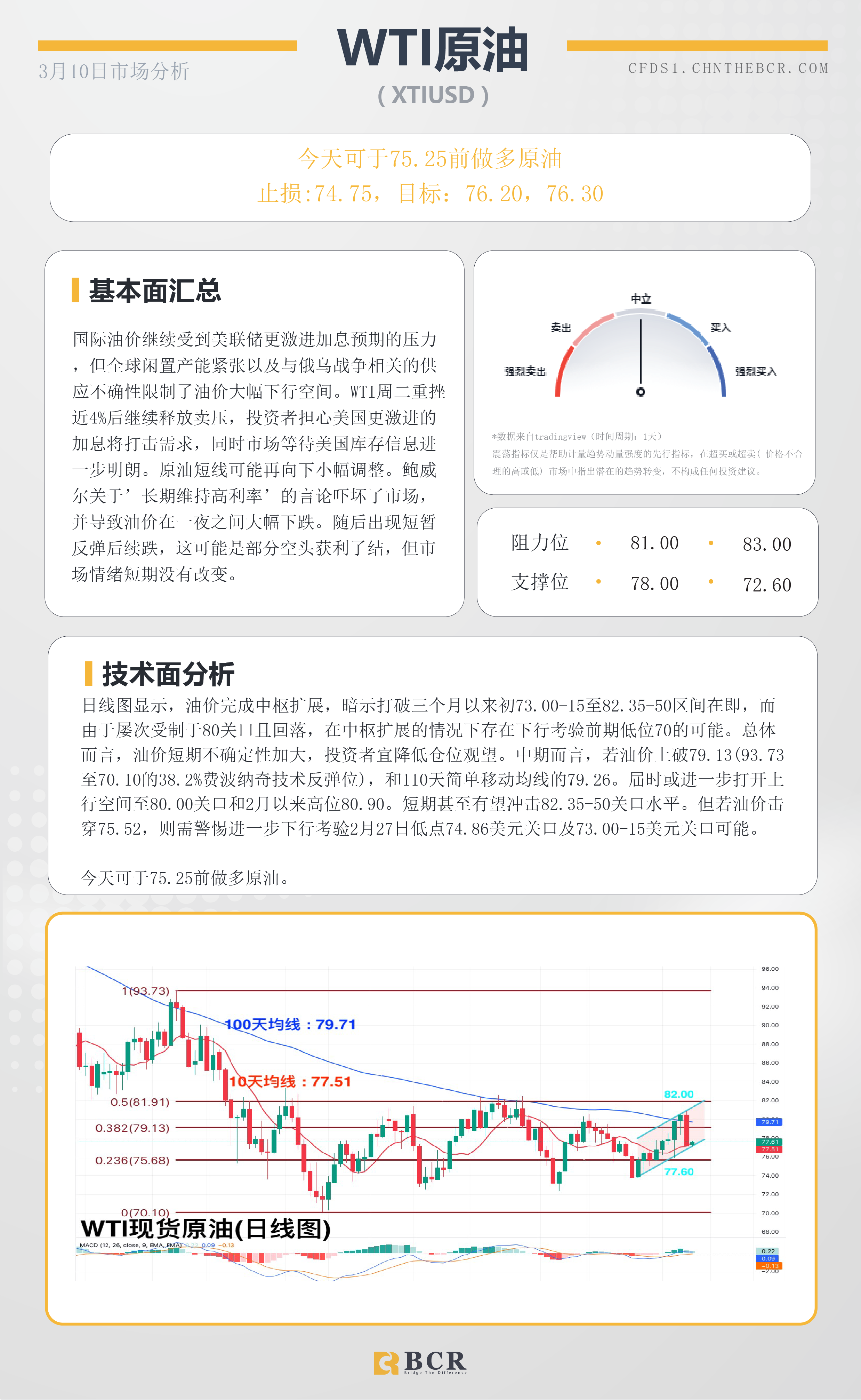 BCR每日早评及分析- 2023年3月10日