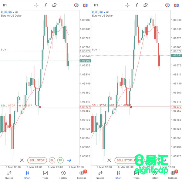 MT5携新功能重磅归来iOS苹果商店，Eightcap易汇助力投资者解锁交易新体验
