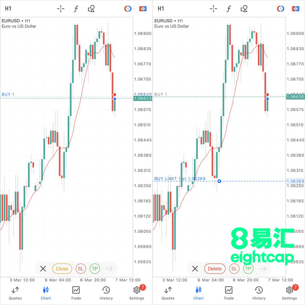 MT5携新功能重磅归来iOS苹果商店，Eightcap易汇助力投资者解锁交易新体验