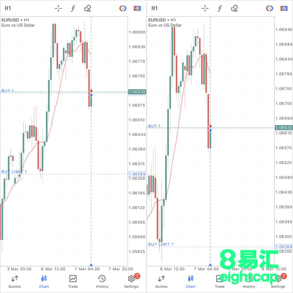 MT5携新功能重磅归来iOS苹果商店，Eightcap易汇助力投资者解锁交易新体验