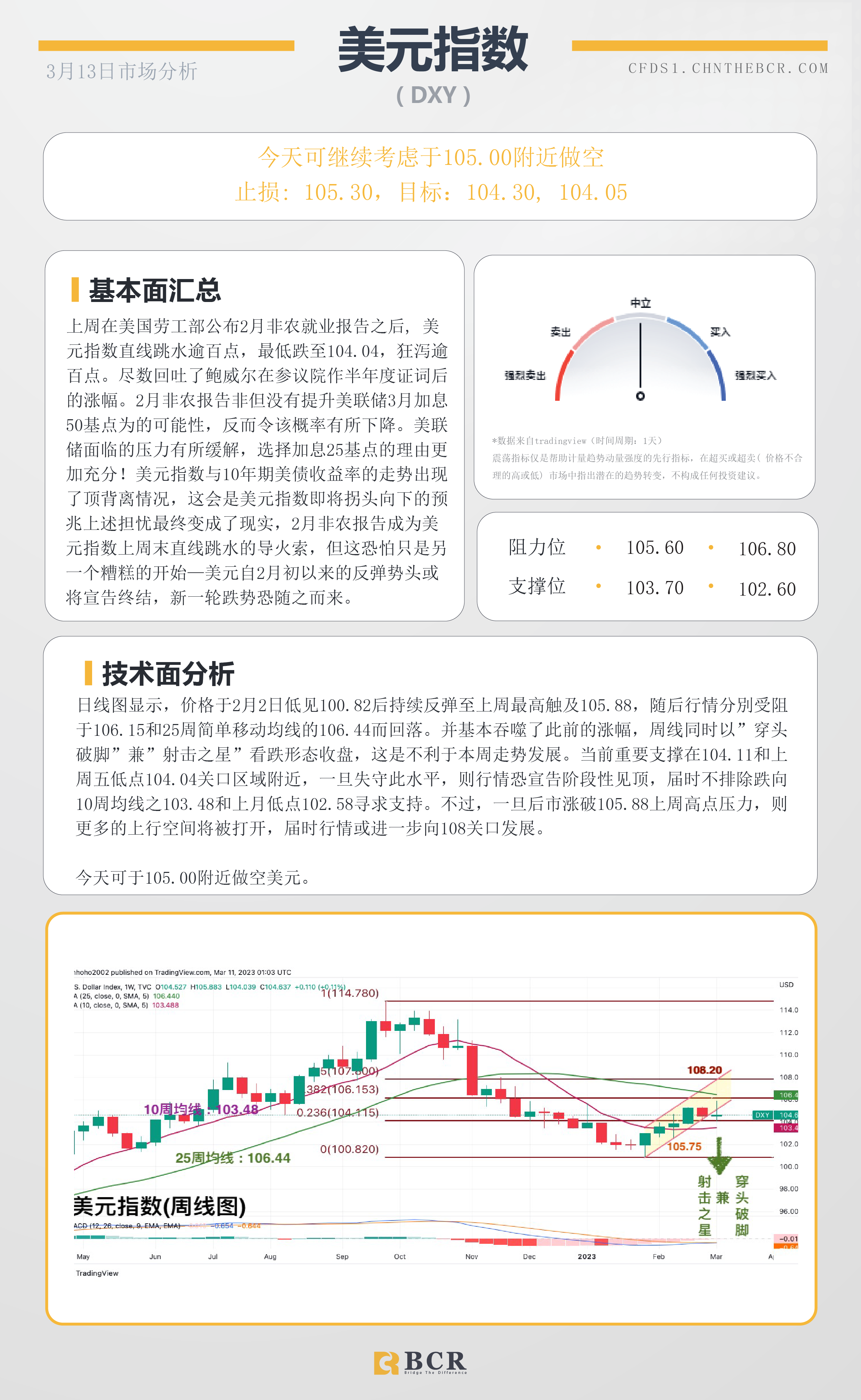 BCR每日早评及分析-2023年3月13日