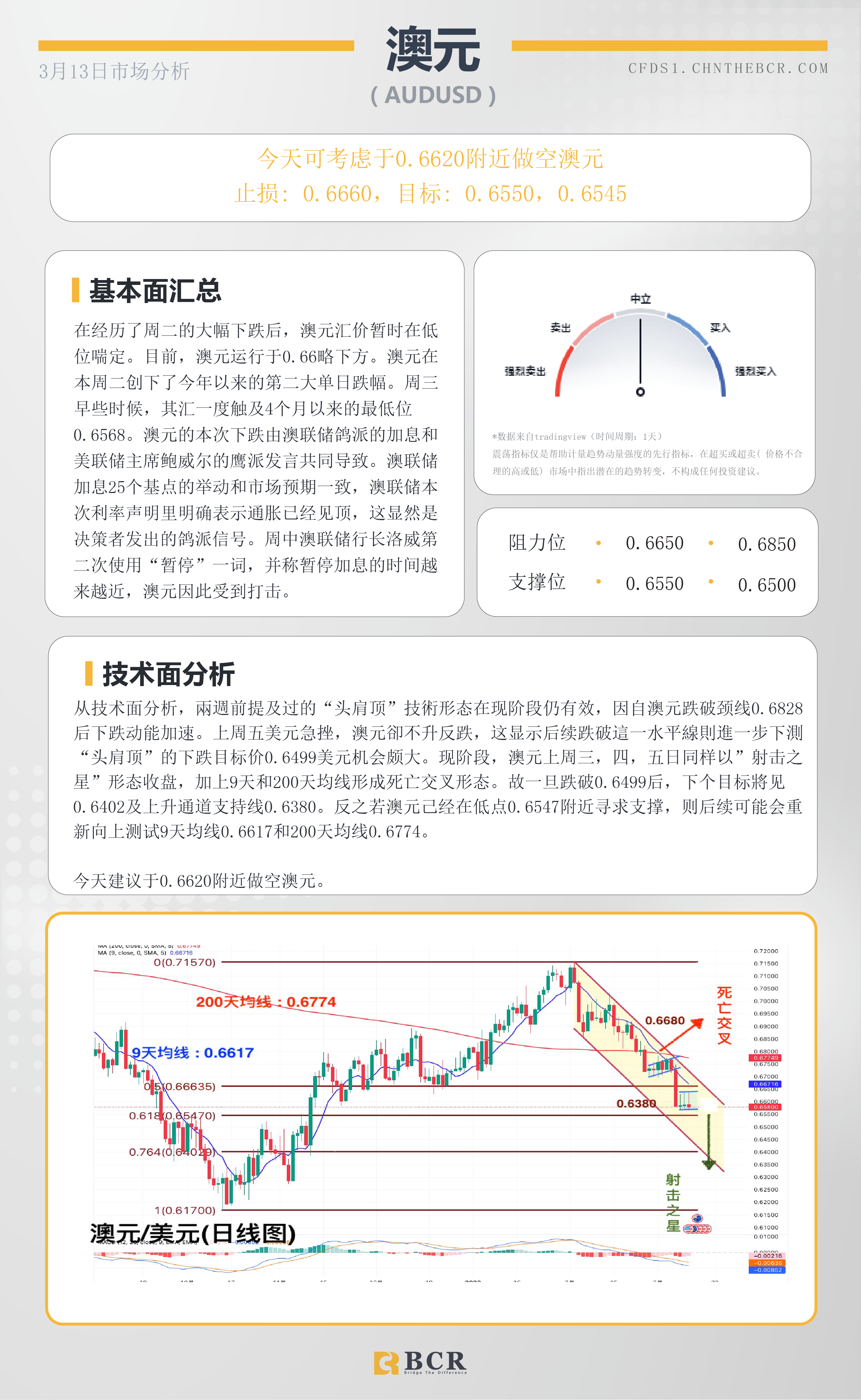 BCR每日早评及分析-2023年3月13日