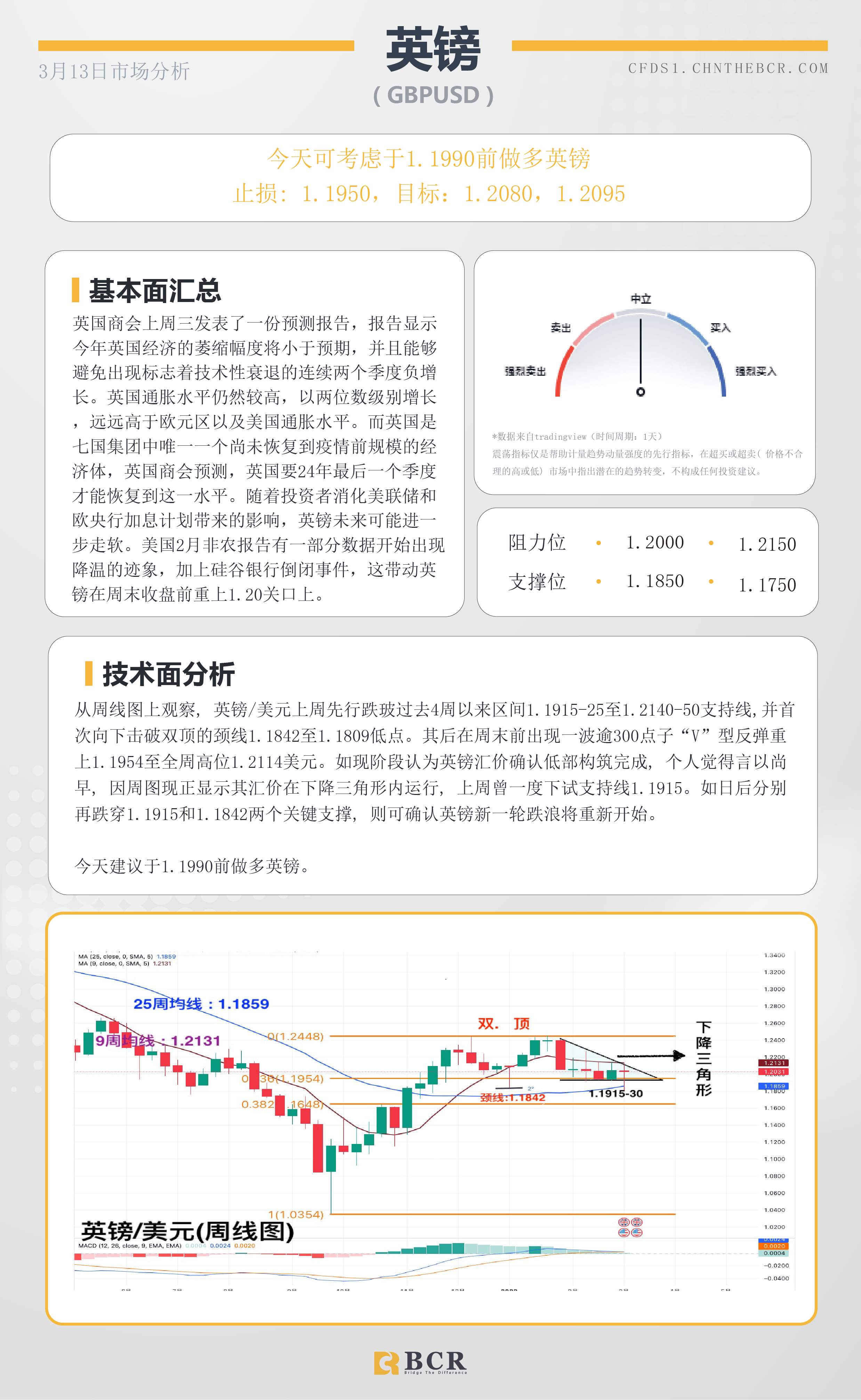 BCR每日早评及分析-2023年3月13日