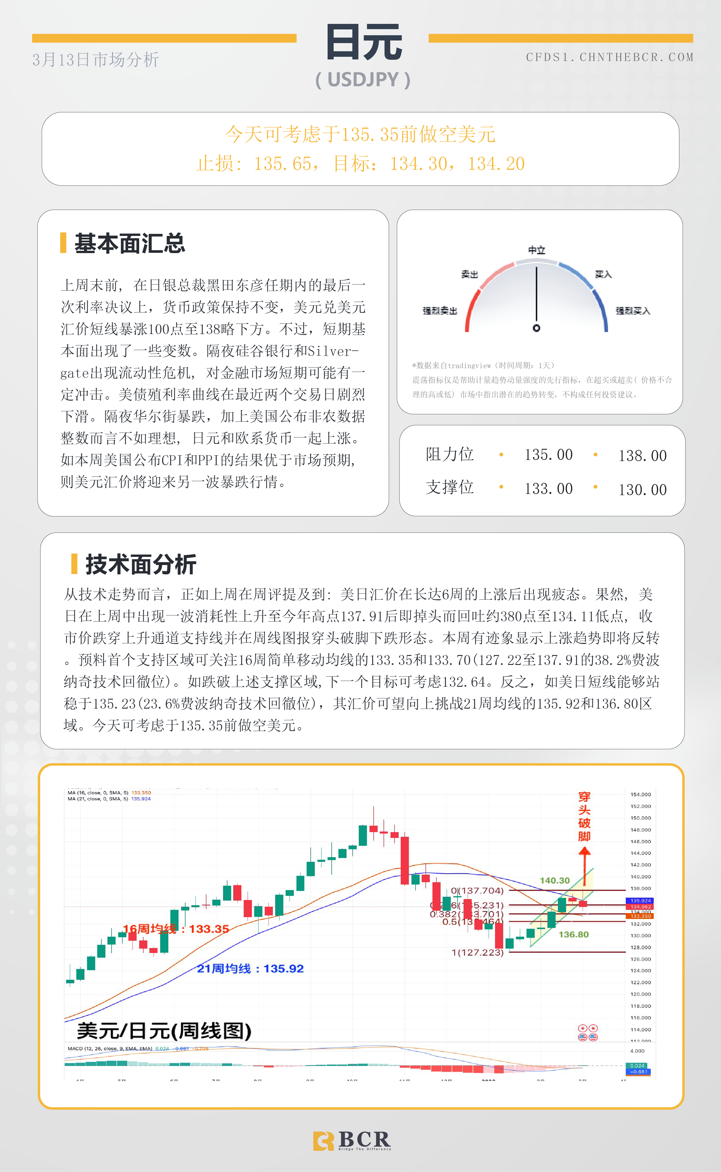 BCR每日早评及分析-2023年3月13日