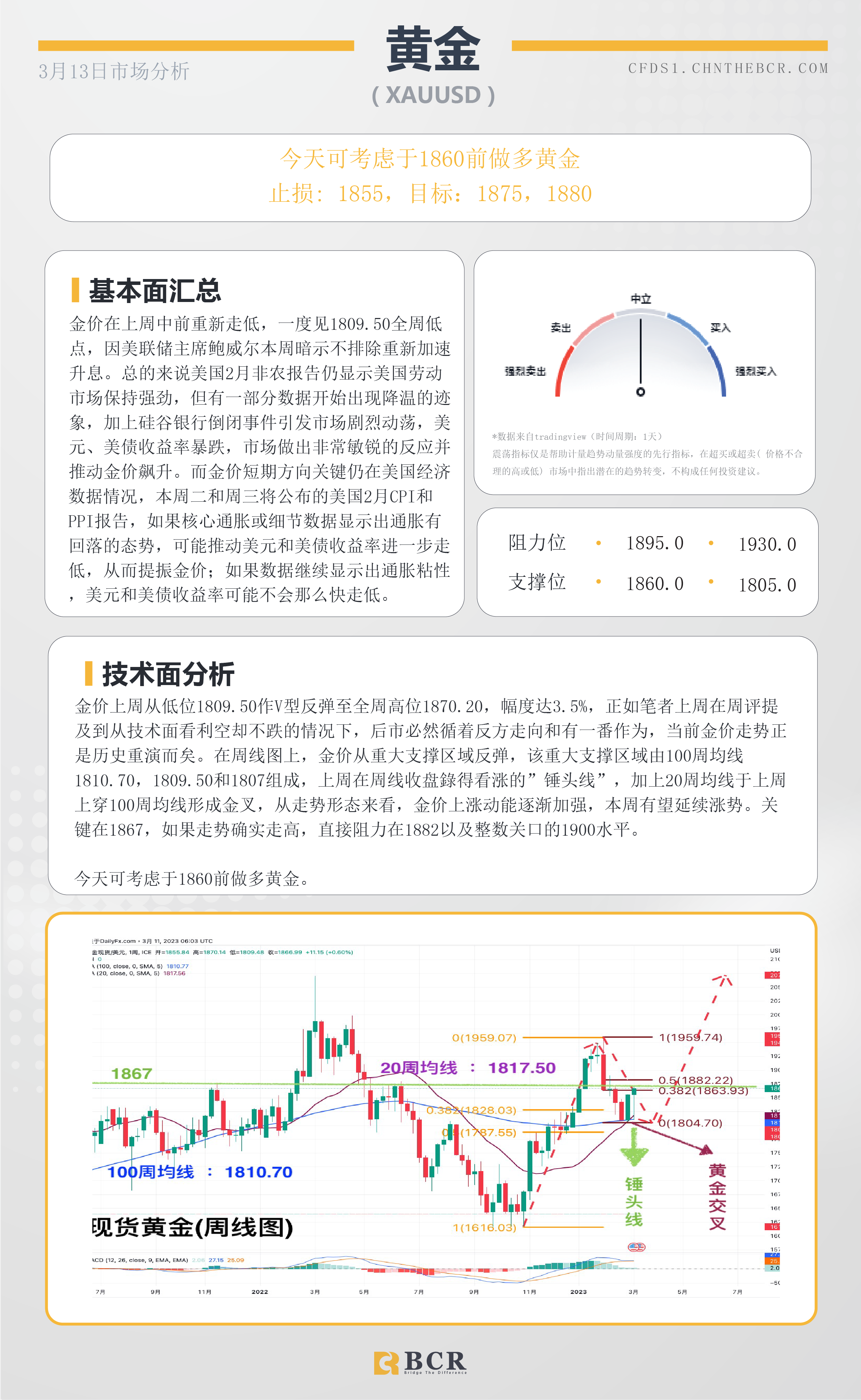 BCR每日早评及分析-2023年3月13日