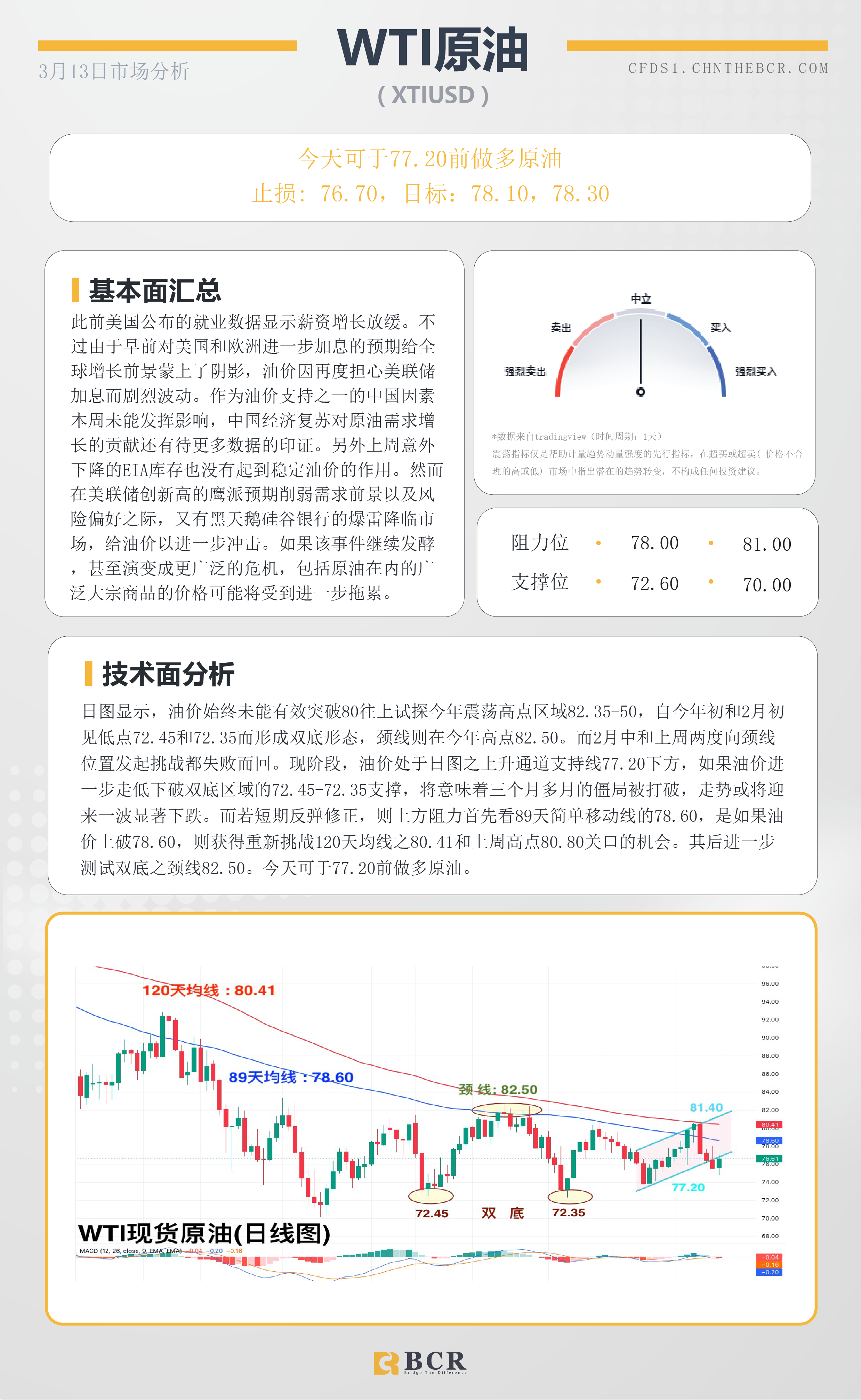 BCR每日早评及分析-2023年3月13日