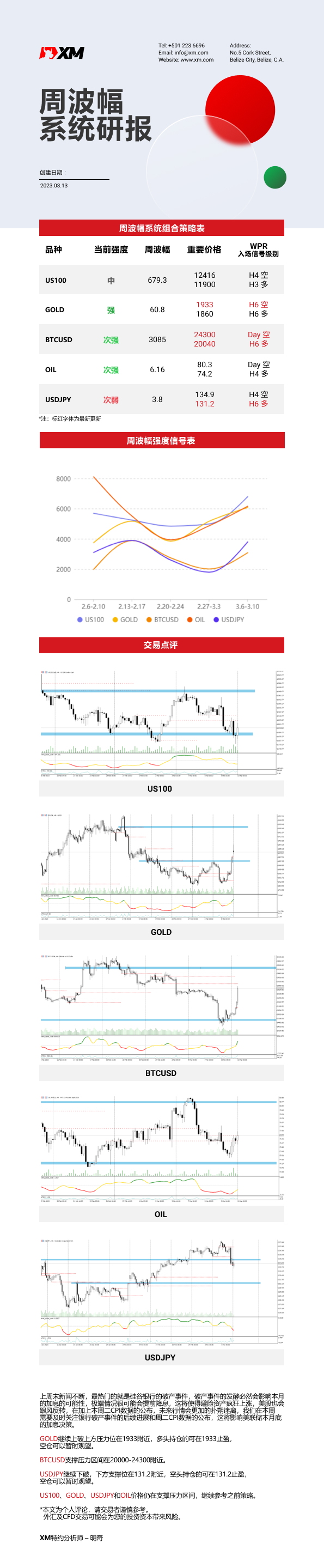 3月13日 XM周波辐系统研报