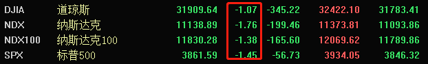 ATFX港股：美国硅谷银行SVB倒闭，对港股银行板块影响较小