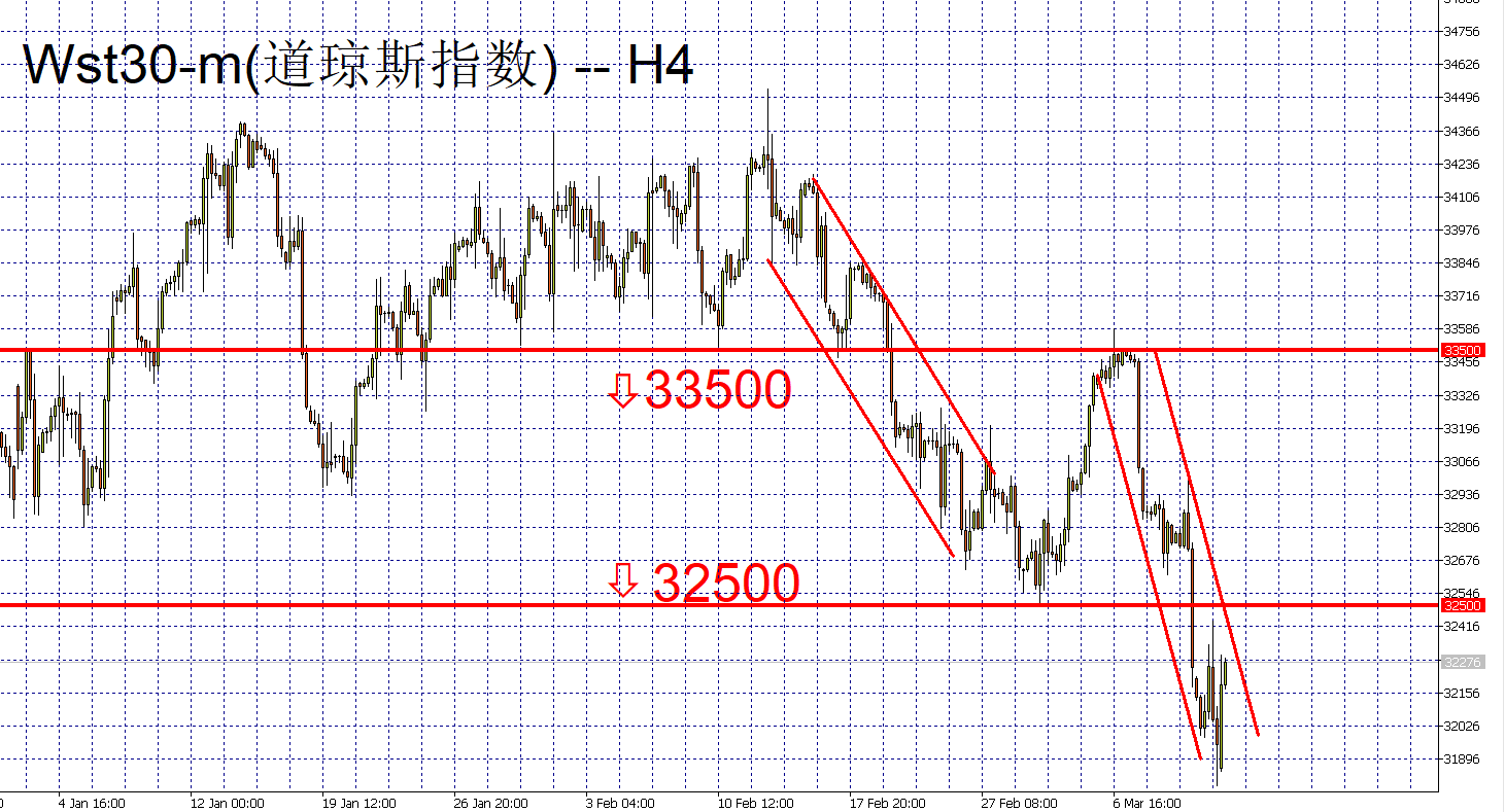 FXTM富拓：美元、欧元、英镑、黄金、原油、股指一周走势回顾与展望