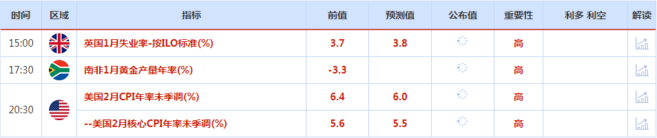 CWG资讯：美元周一继续走弱，硅谷银行倒闭刺激避险情绪升温，黄金创一个月新高，白银飙升超6%