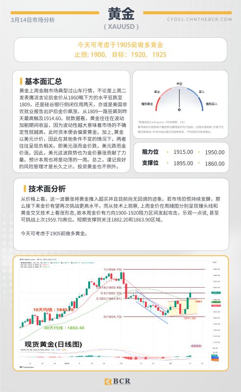 BCR每日早评及分析-2023年3月14日