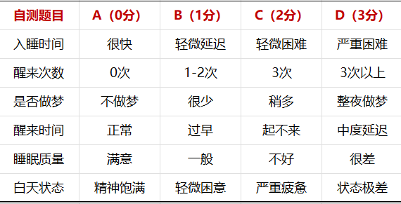 快来自测你是否有睡眠障碍（内含福利）